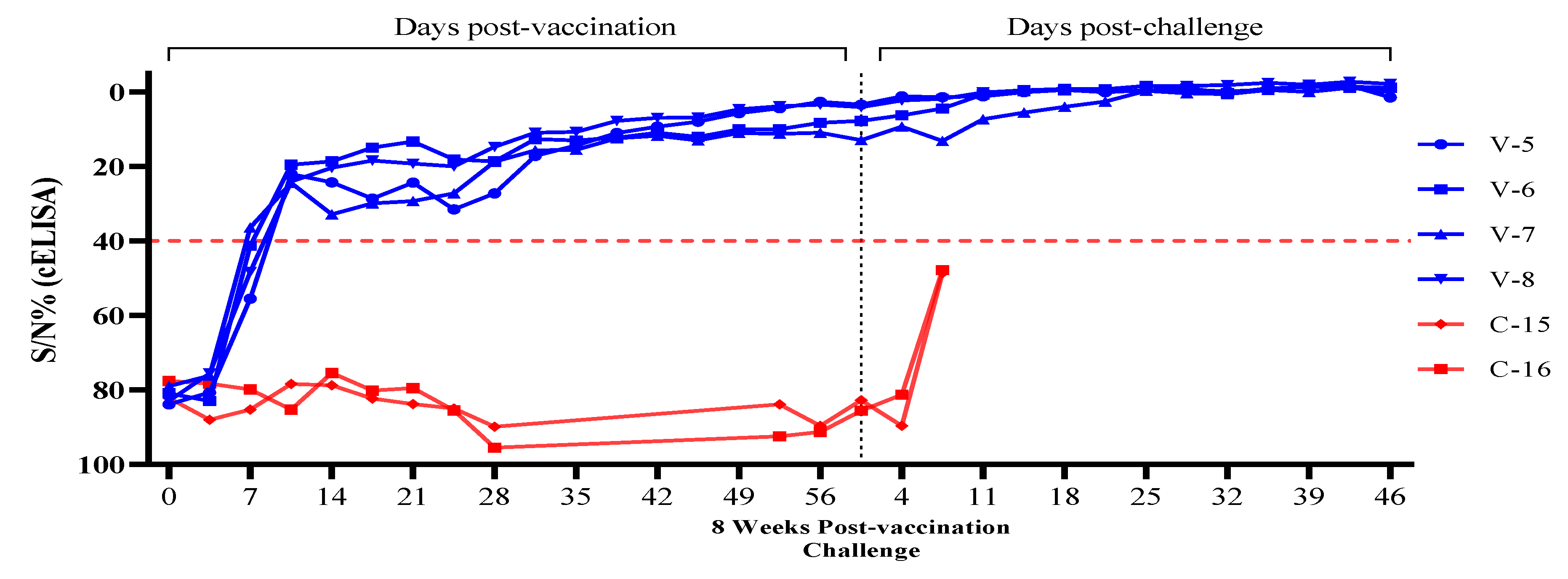 Preprints 206810 g003