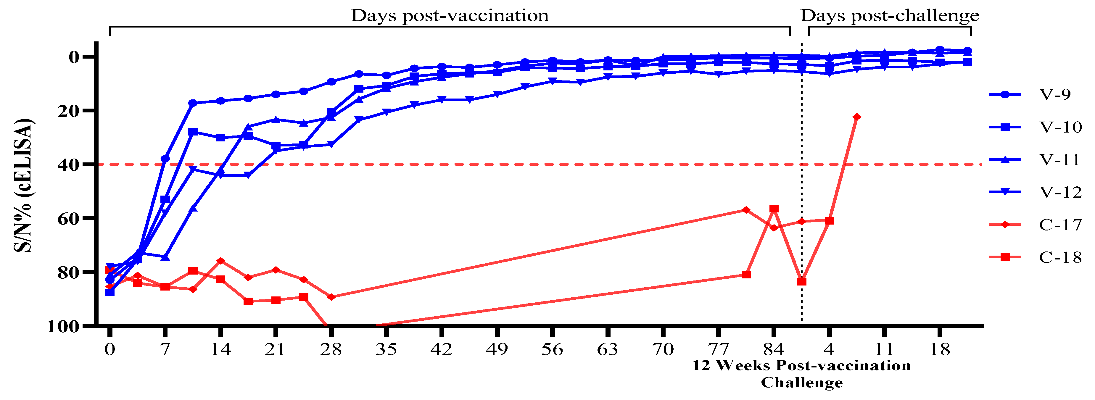 Preprints 206810 g004