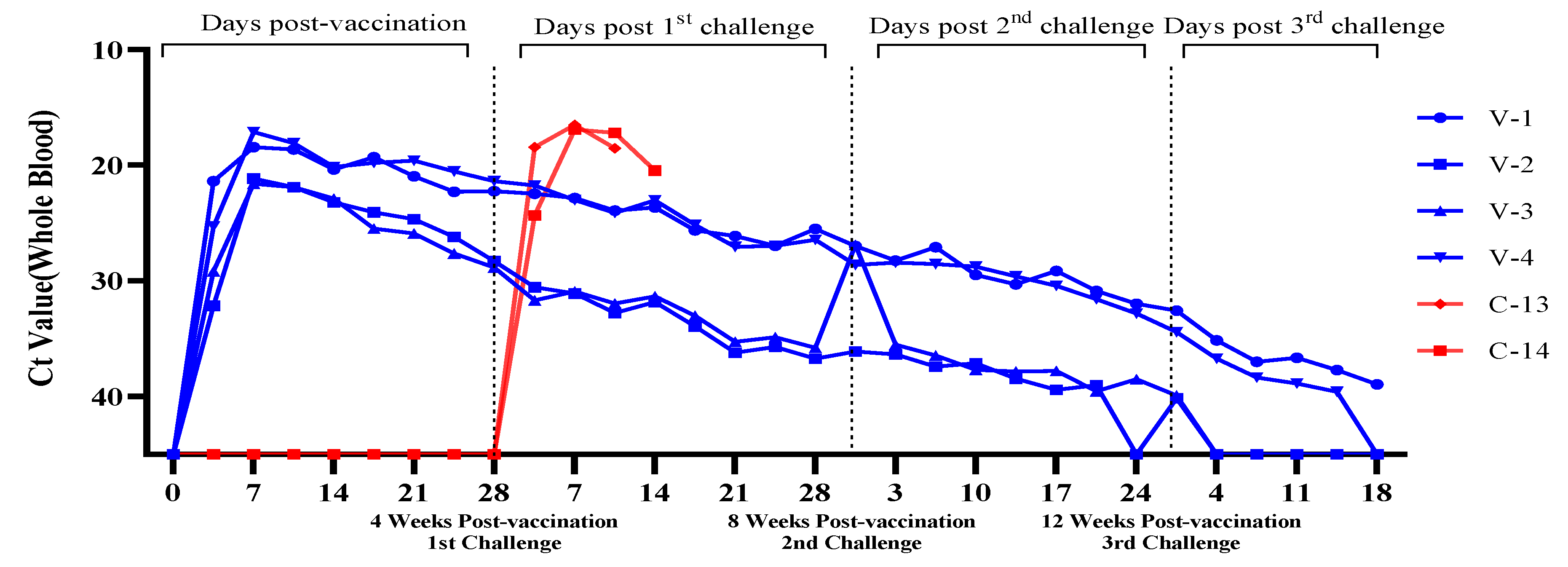 Preprints 206810 g005