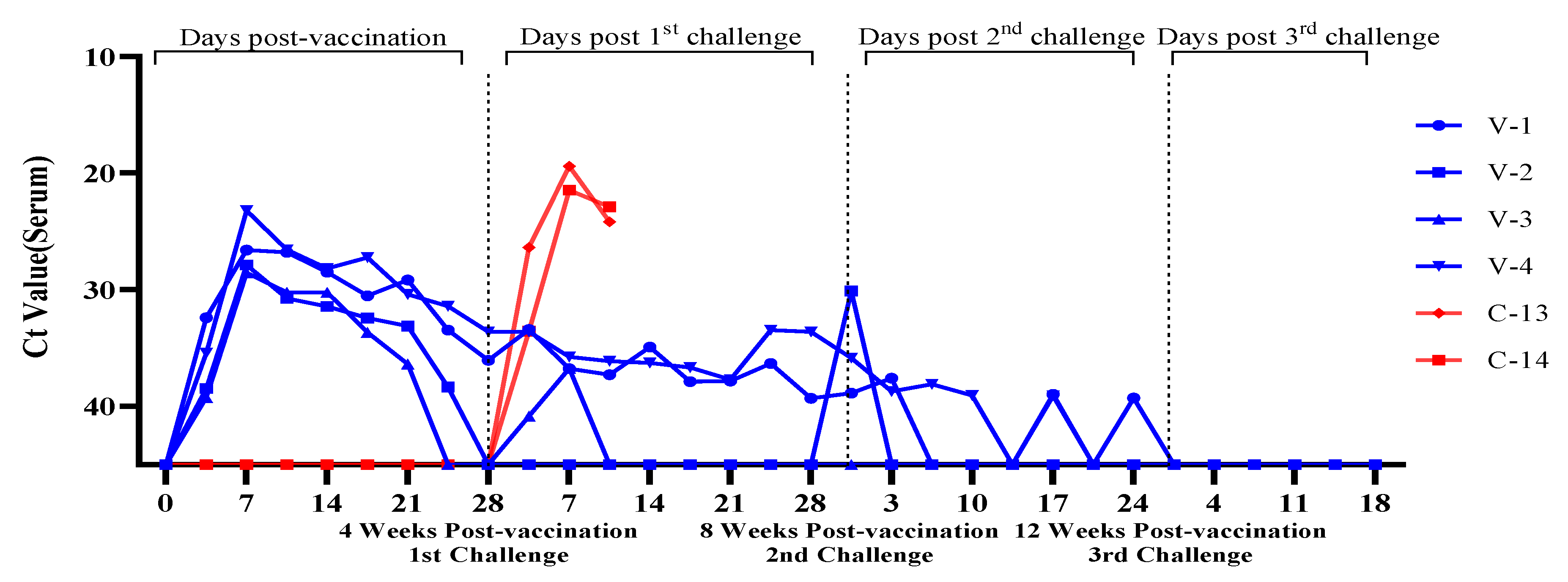 Preprints 206810 g006