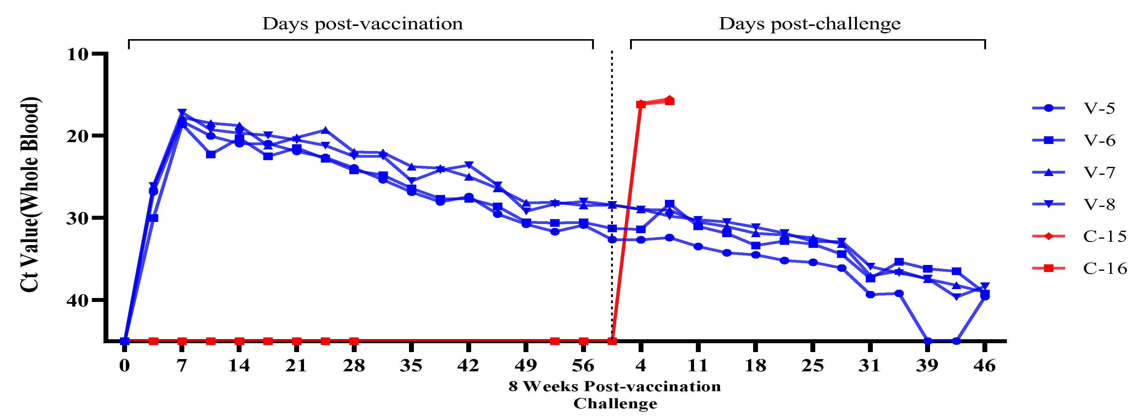 Preprints 206810 g007