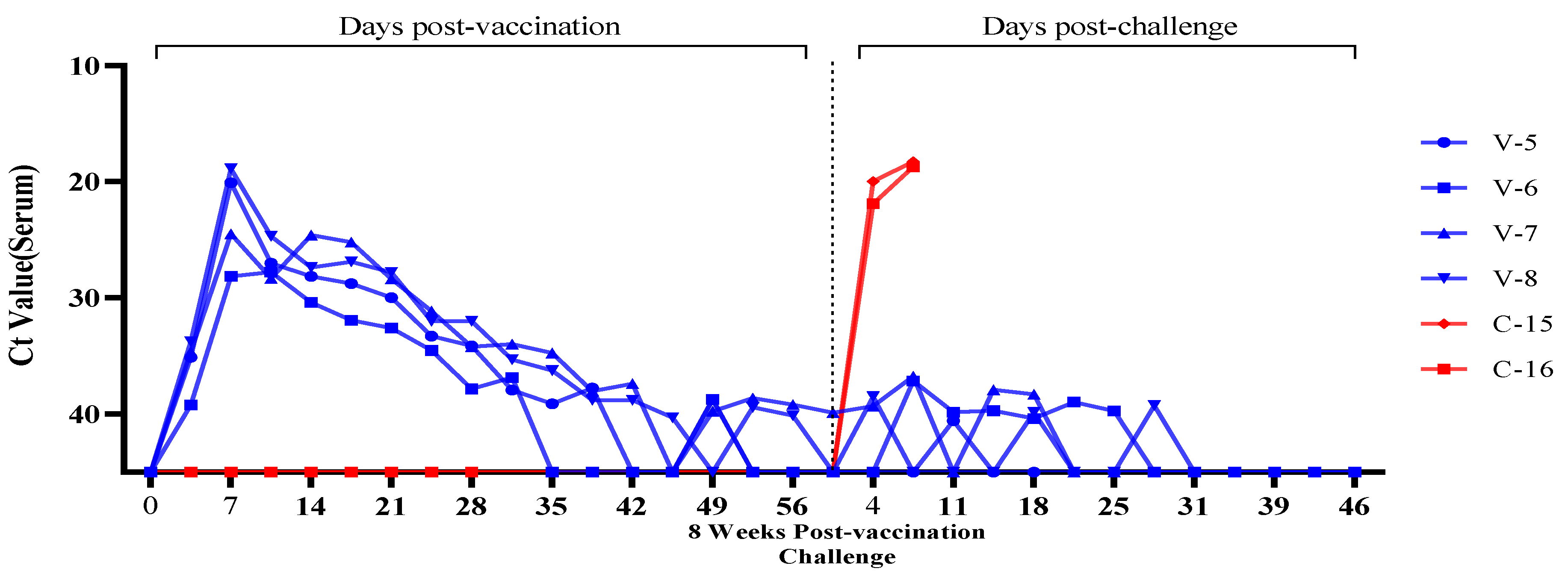 Preprints 206810 g008