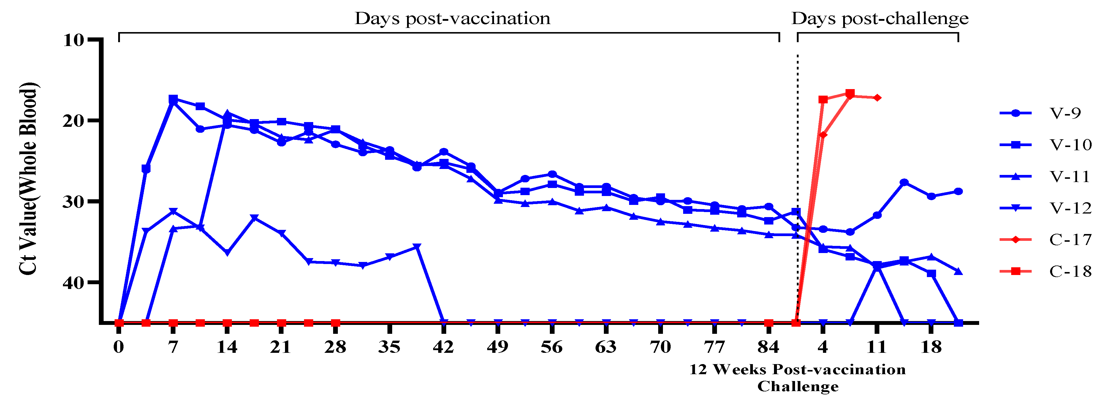 Preprints 206810 g009