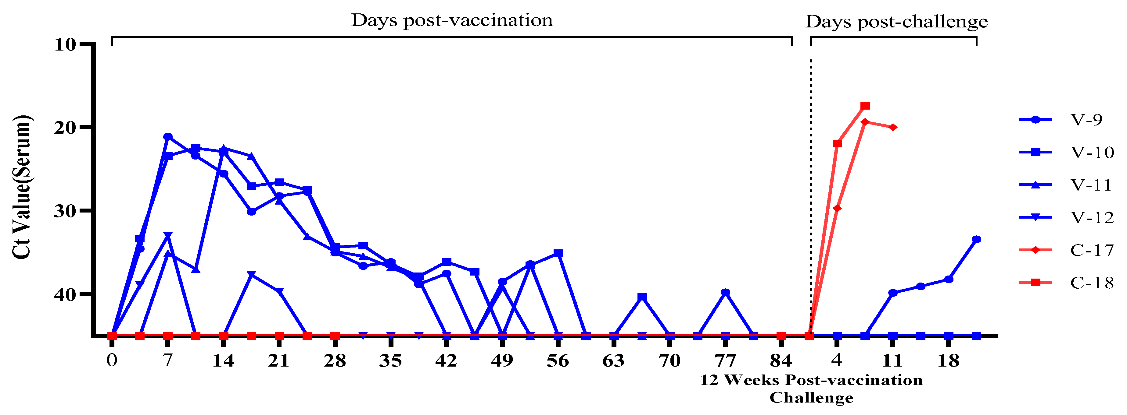 Preprints 206810 g010