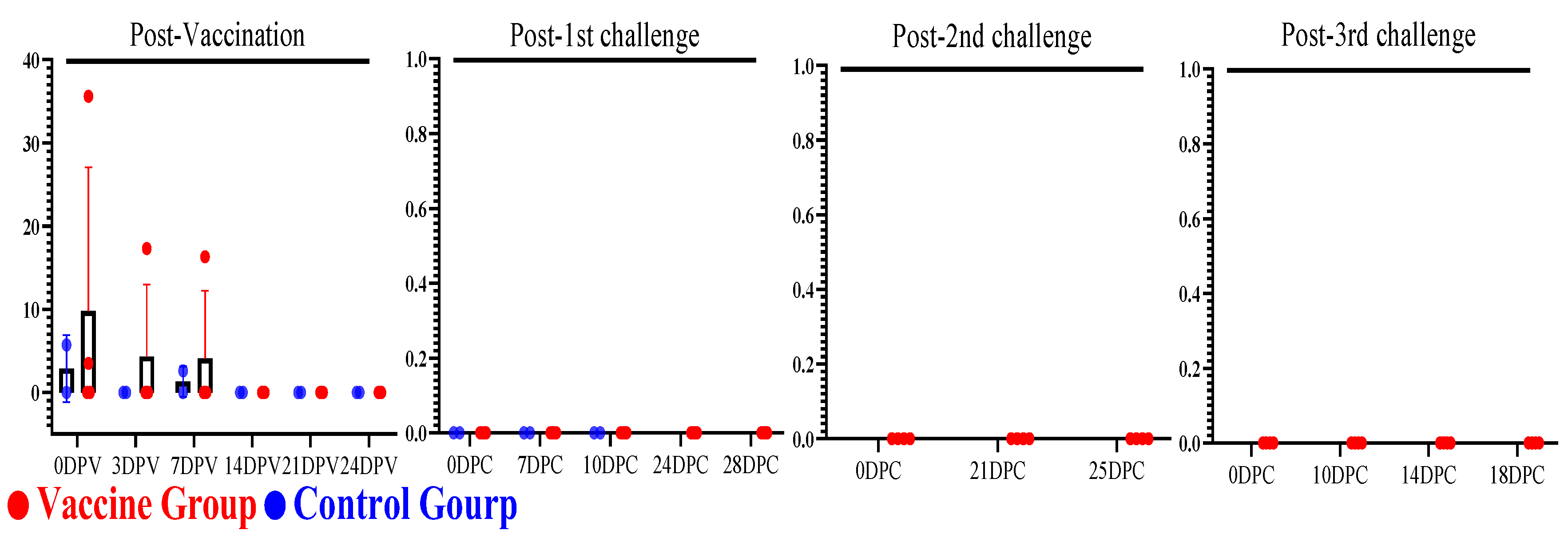 Preprints 206810 g011