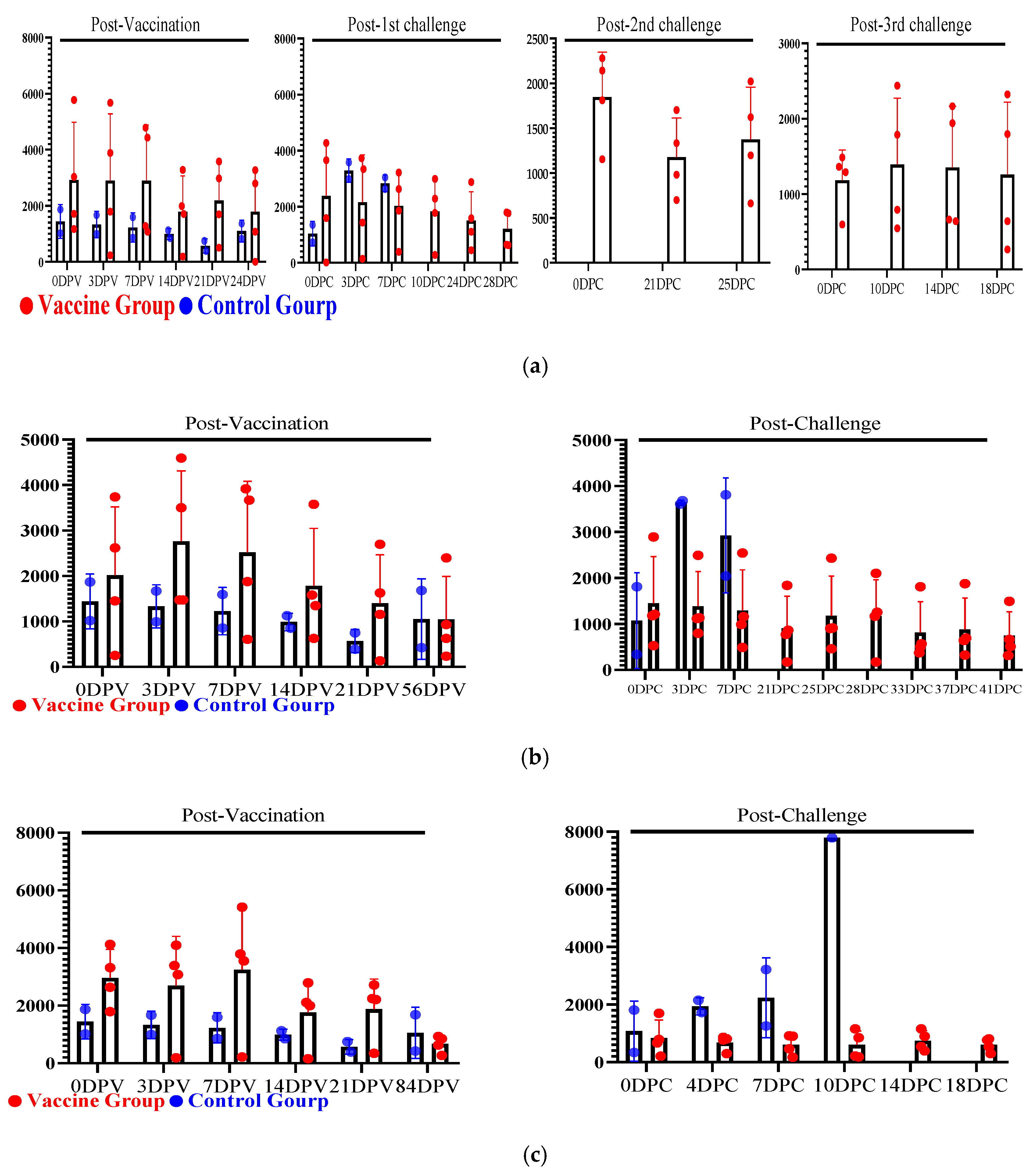 Preprints 206810 g012