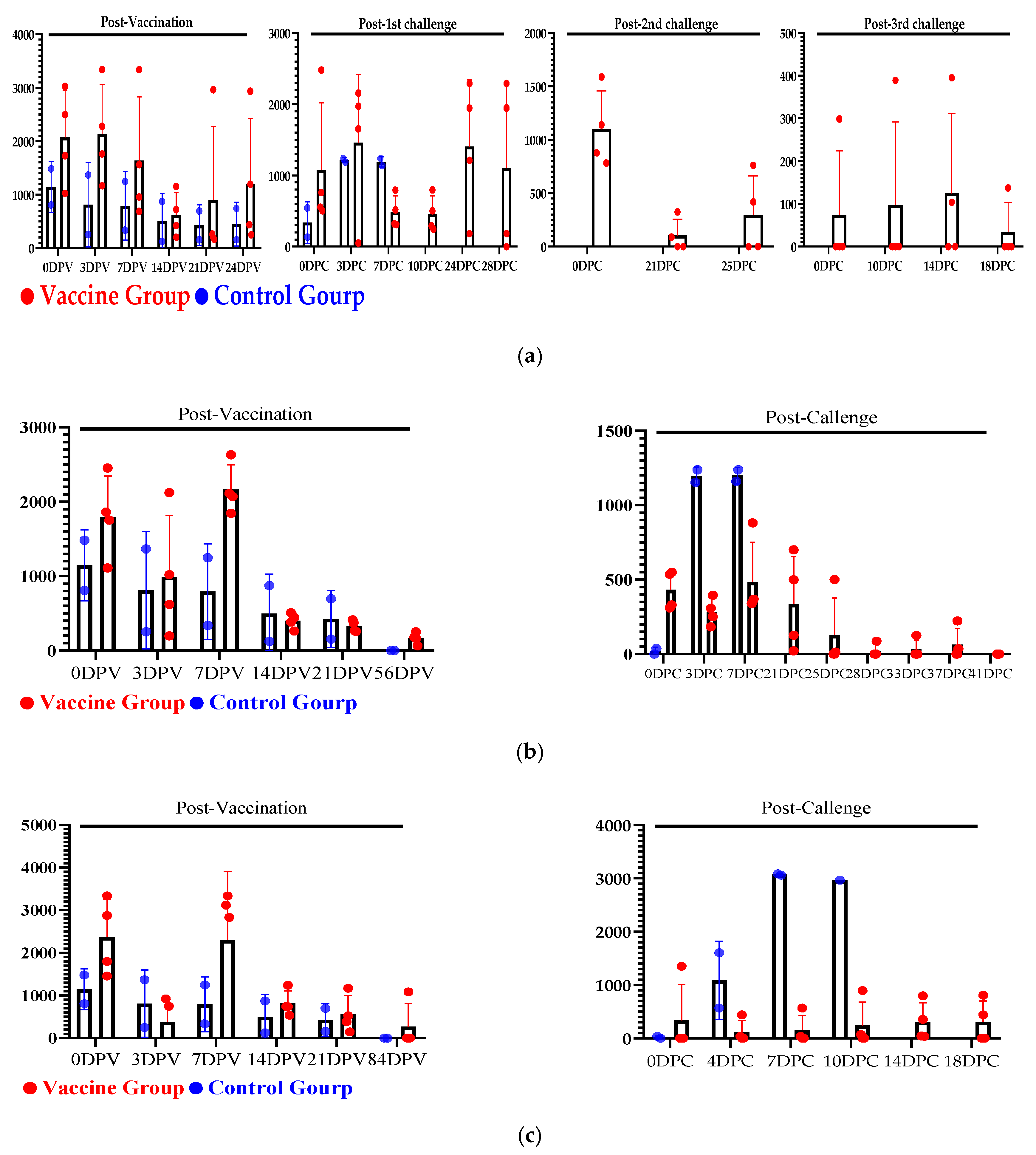 Preprints 206810 g013