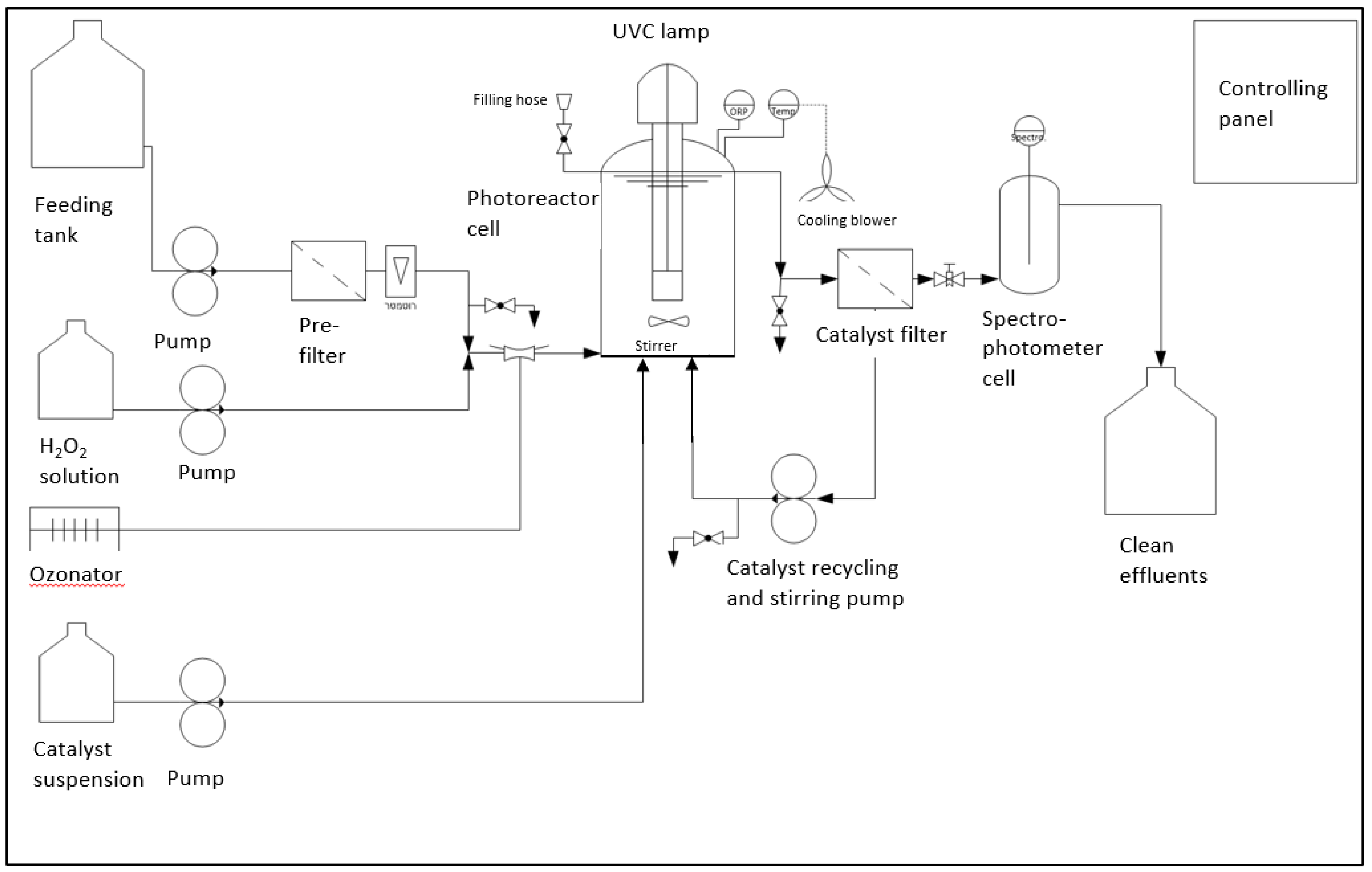 Preprints 168544 g002