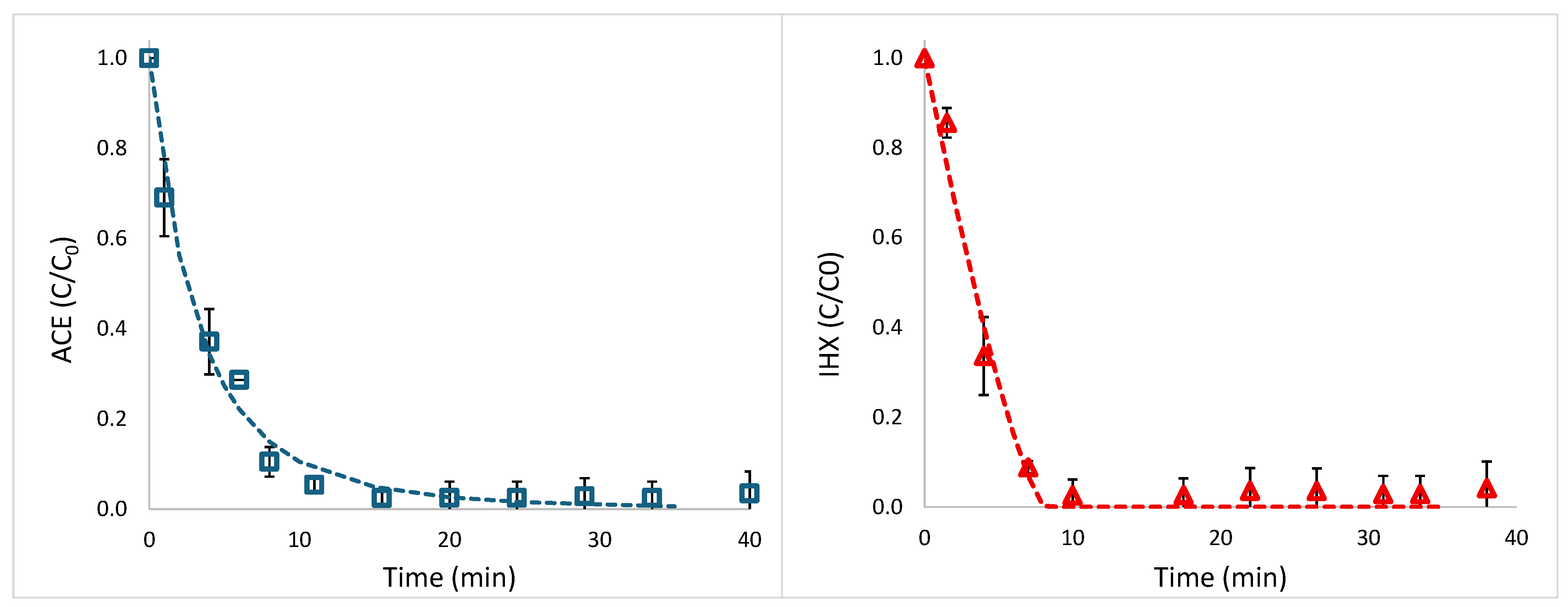 Preprints 168544 g004