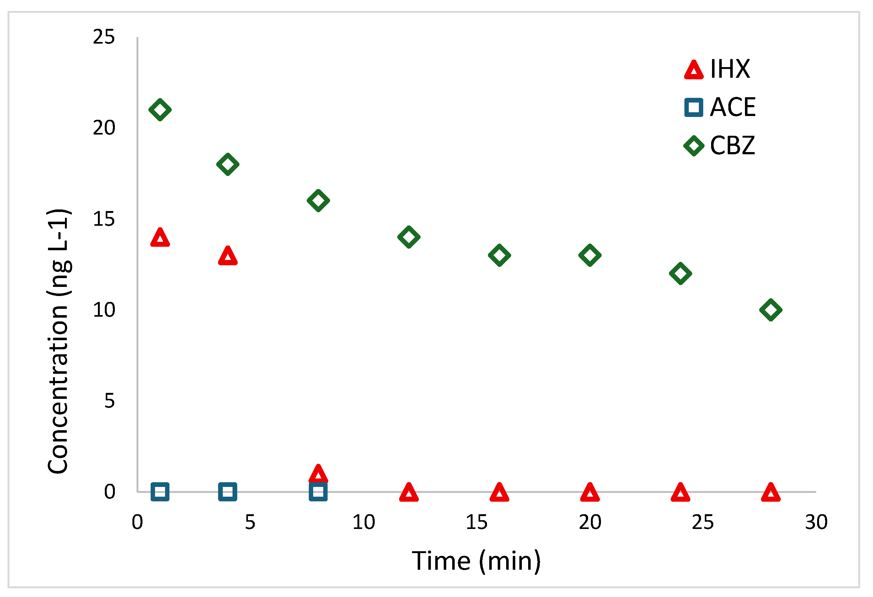 Preprints 168544 g005