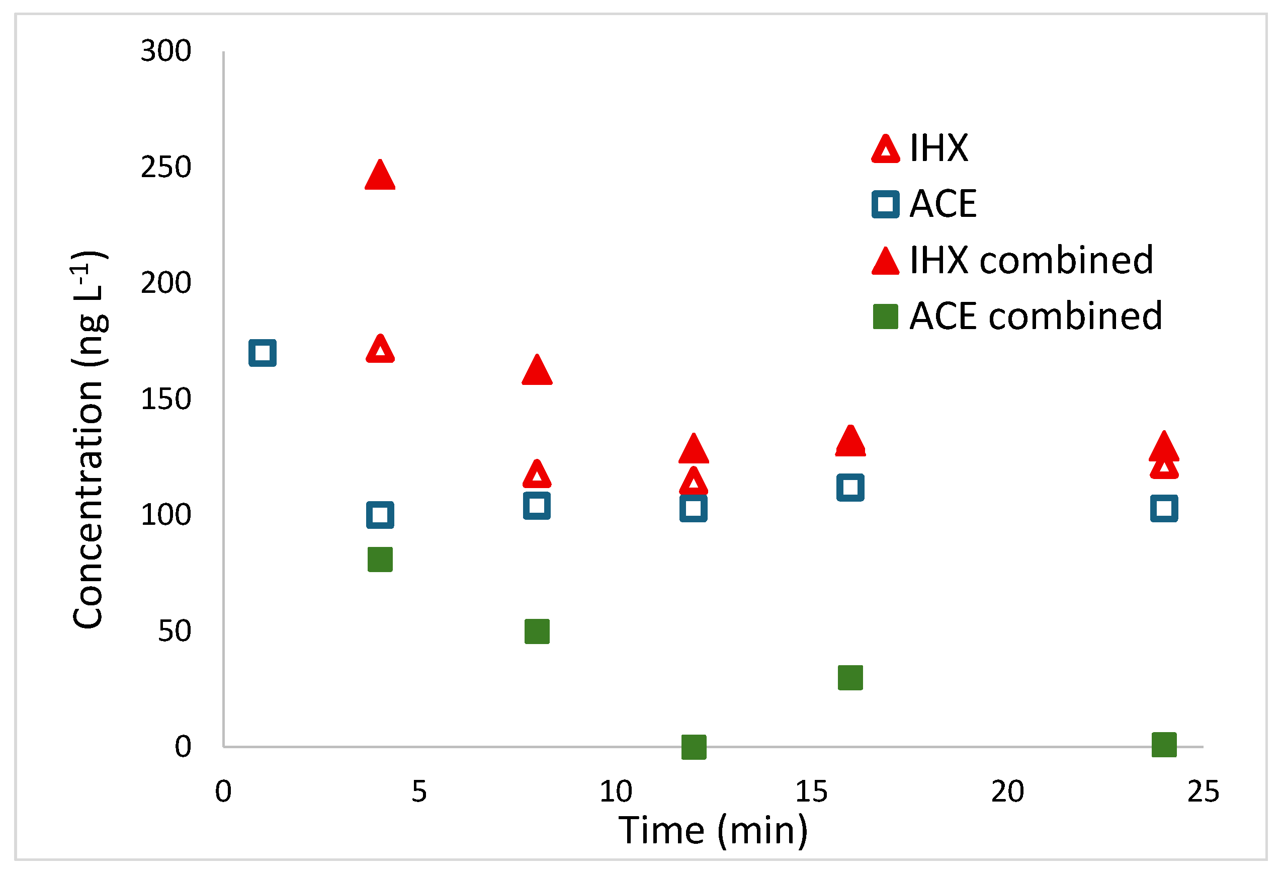 Preprints 168544 g006