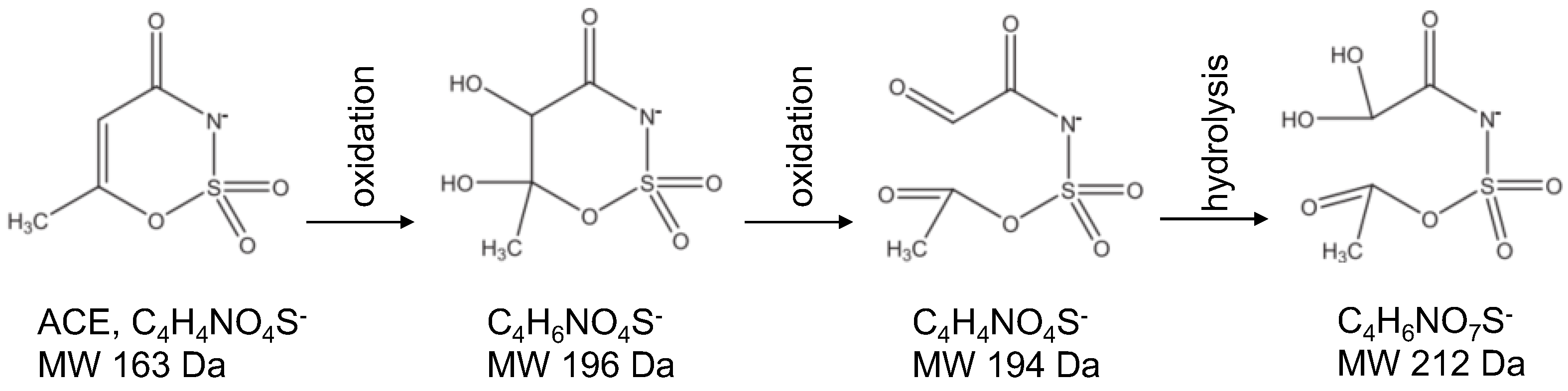 Preprints 168544 g007