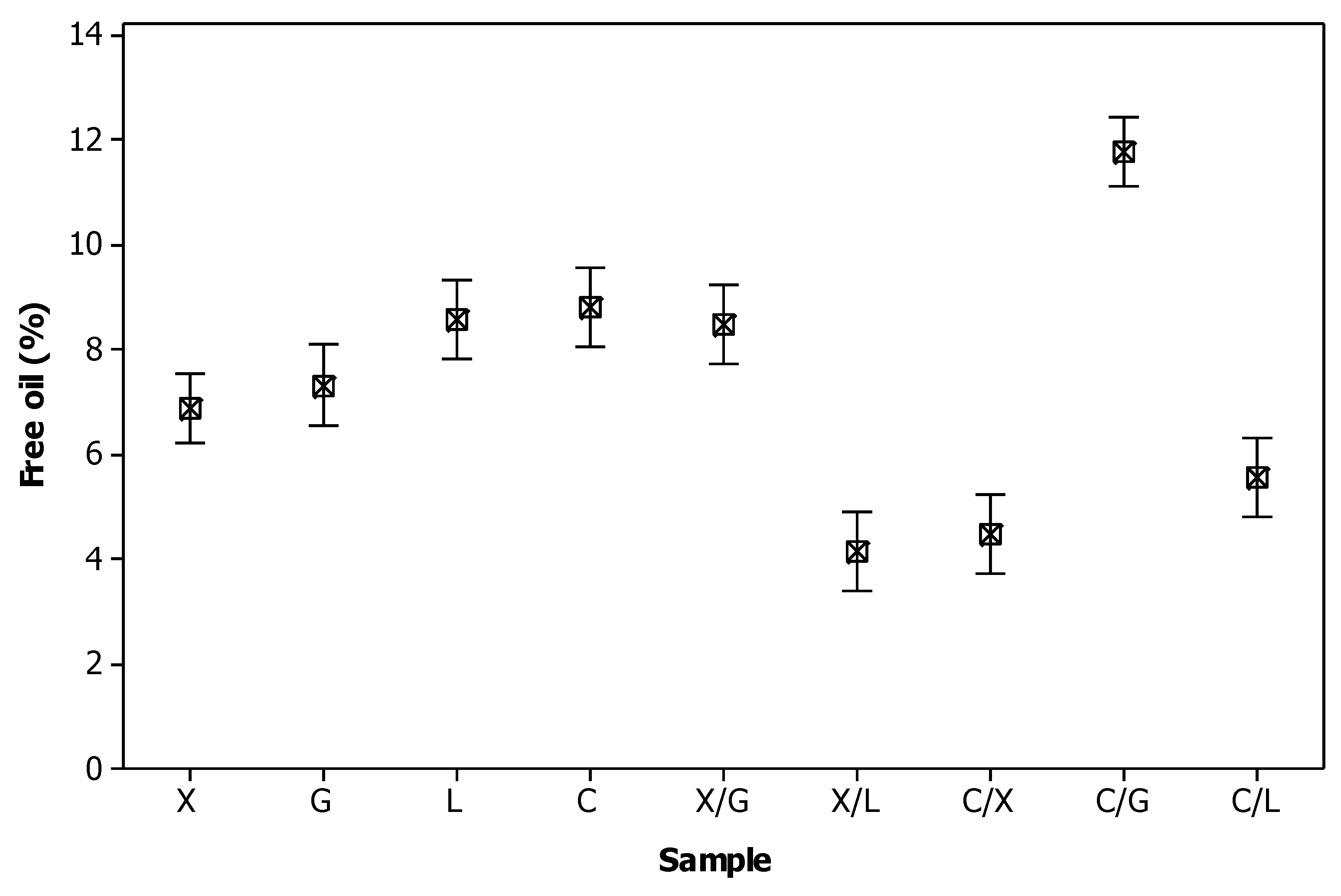 Preprints 120861 g001