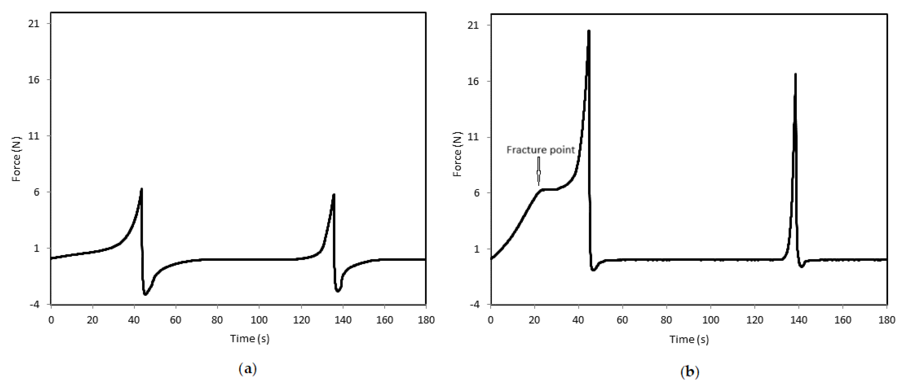 Preprints 120861 g002