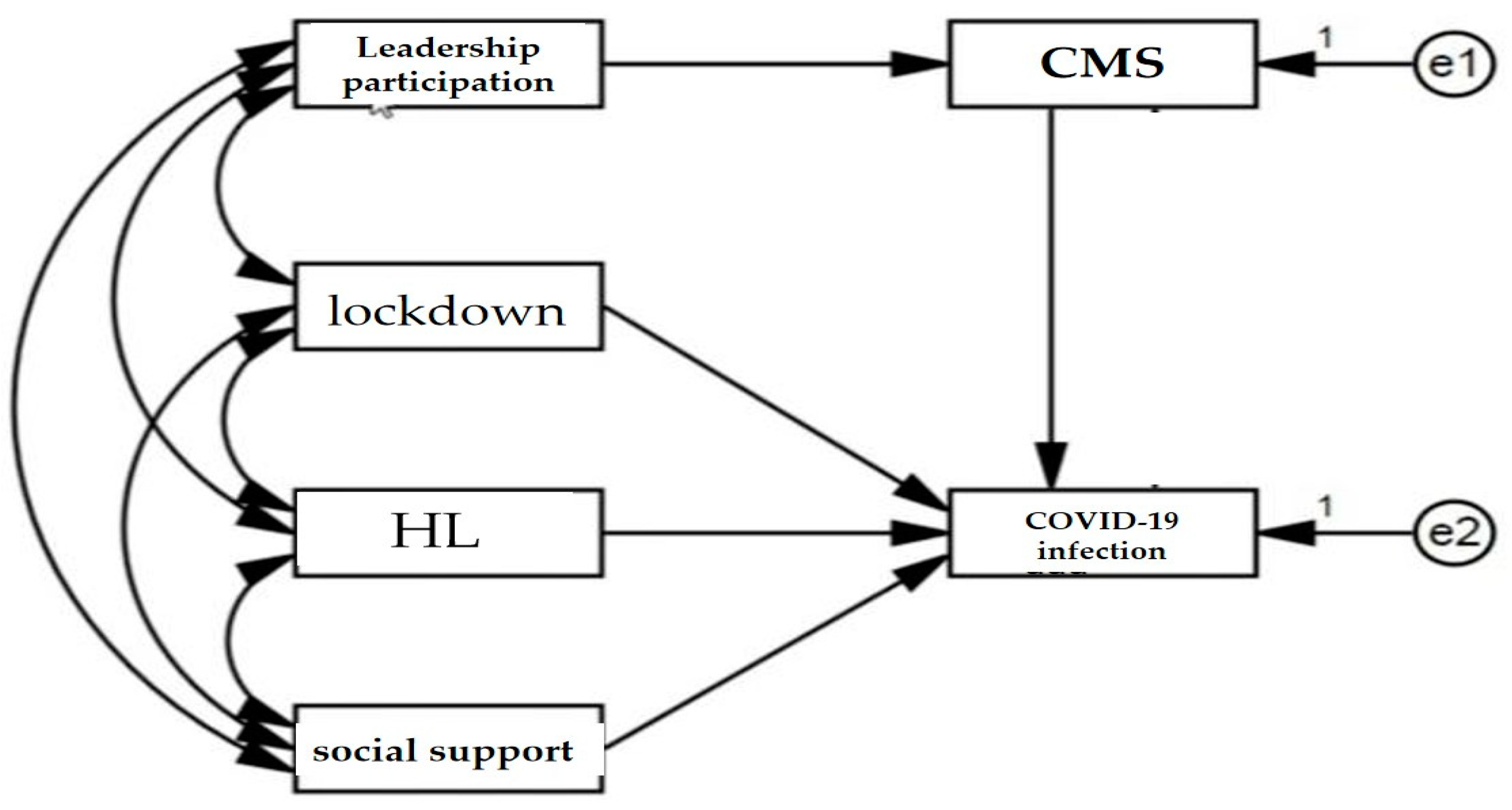 Preprints 153168 g001