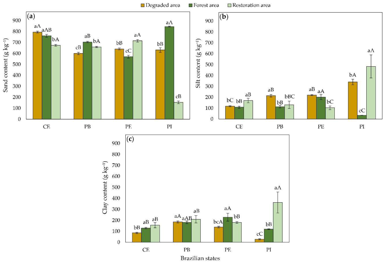 Preprints 235355 g001 Preprints 235355 g001