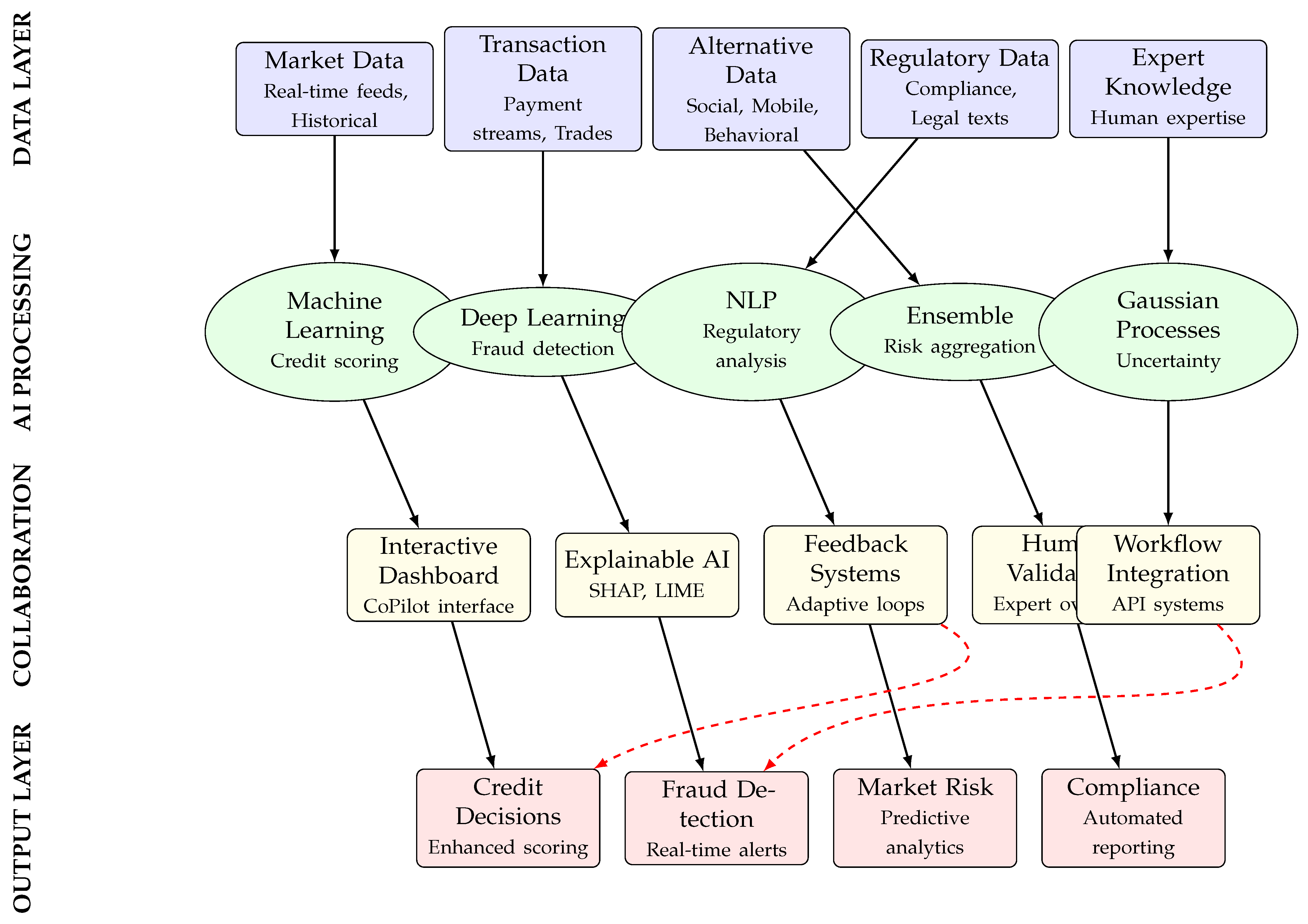 Preprints 195990 g001