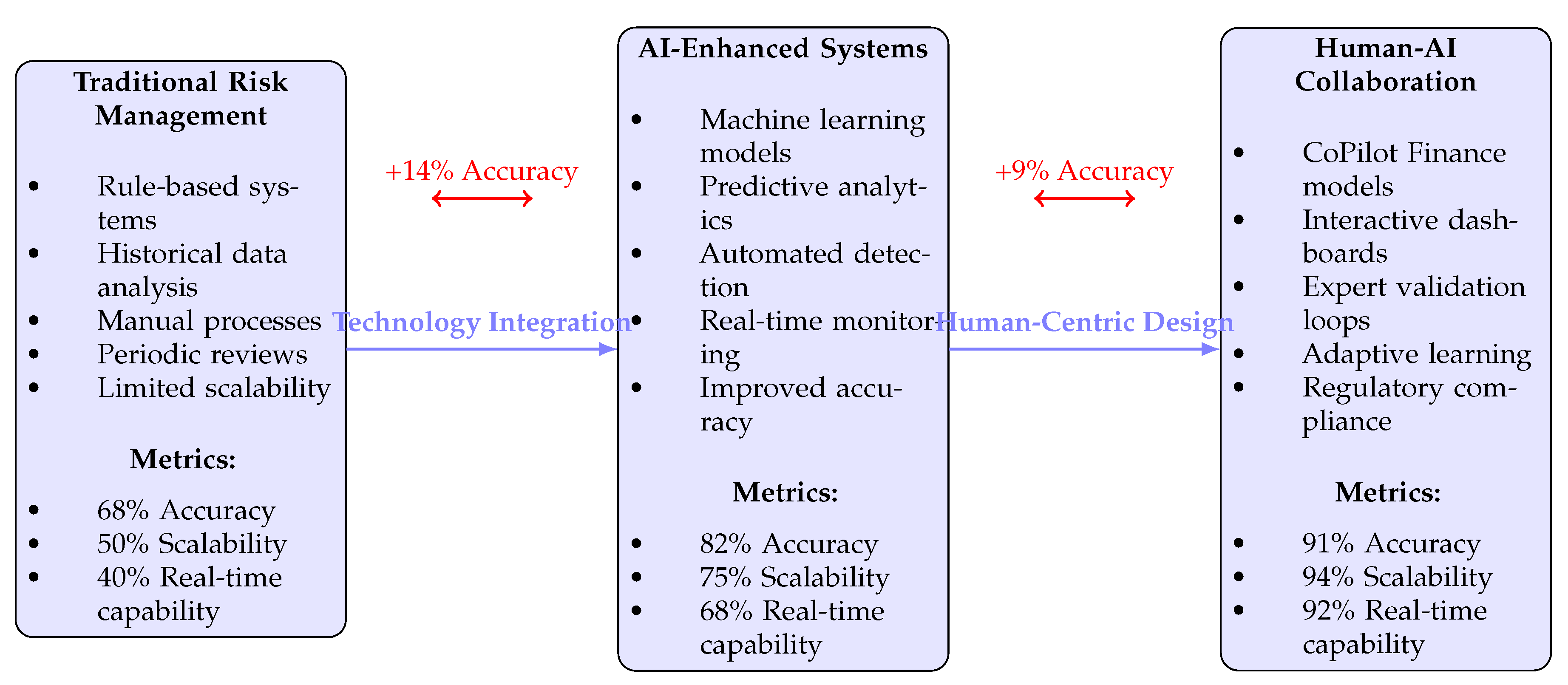 Preprints 195990 g002