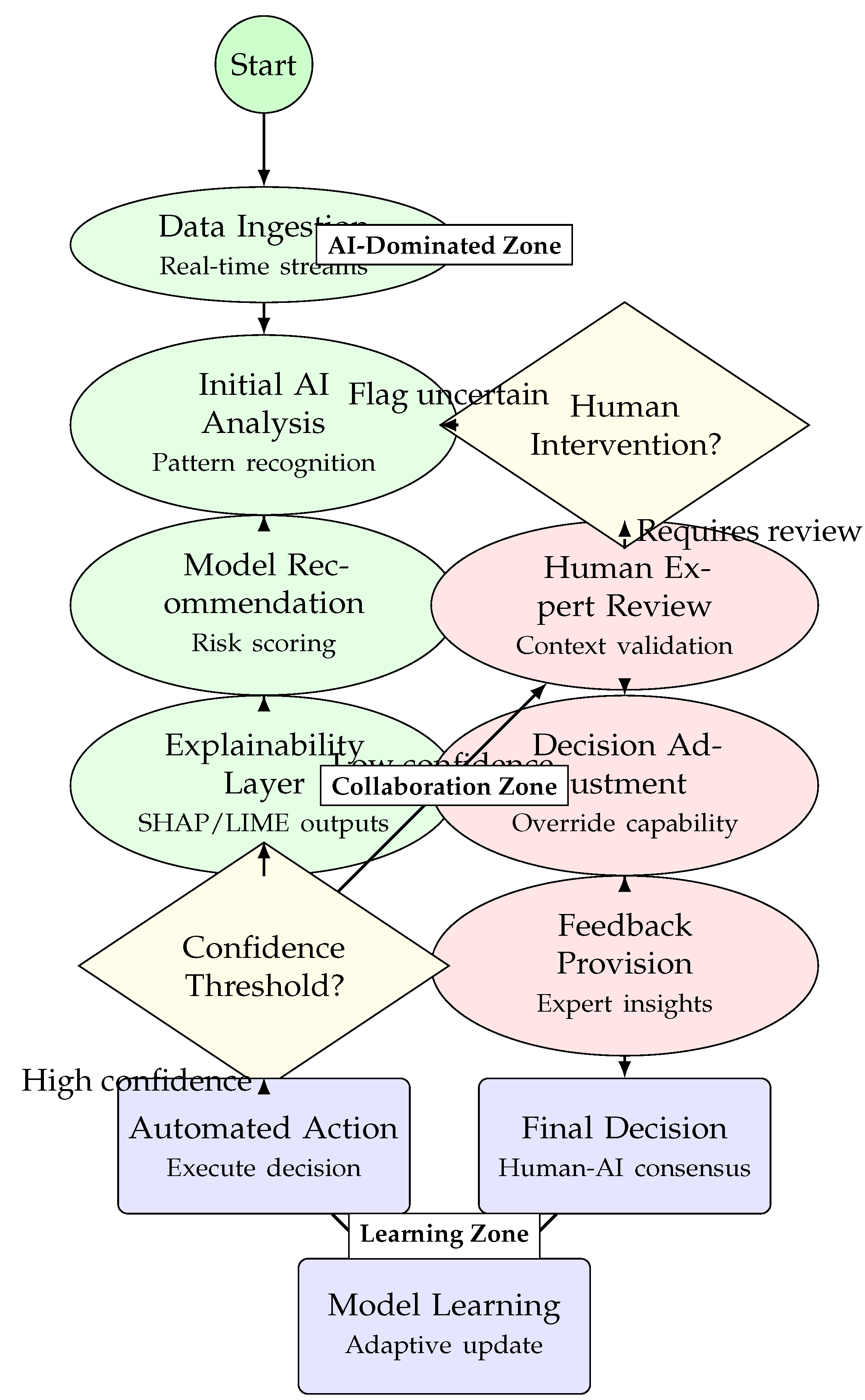 Preprints 195990 g003