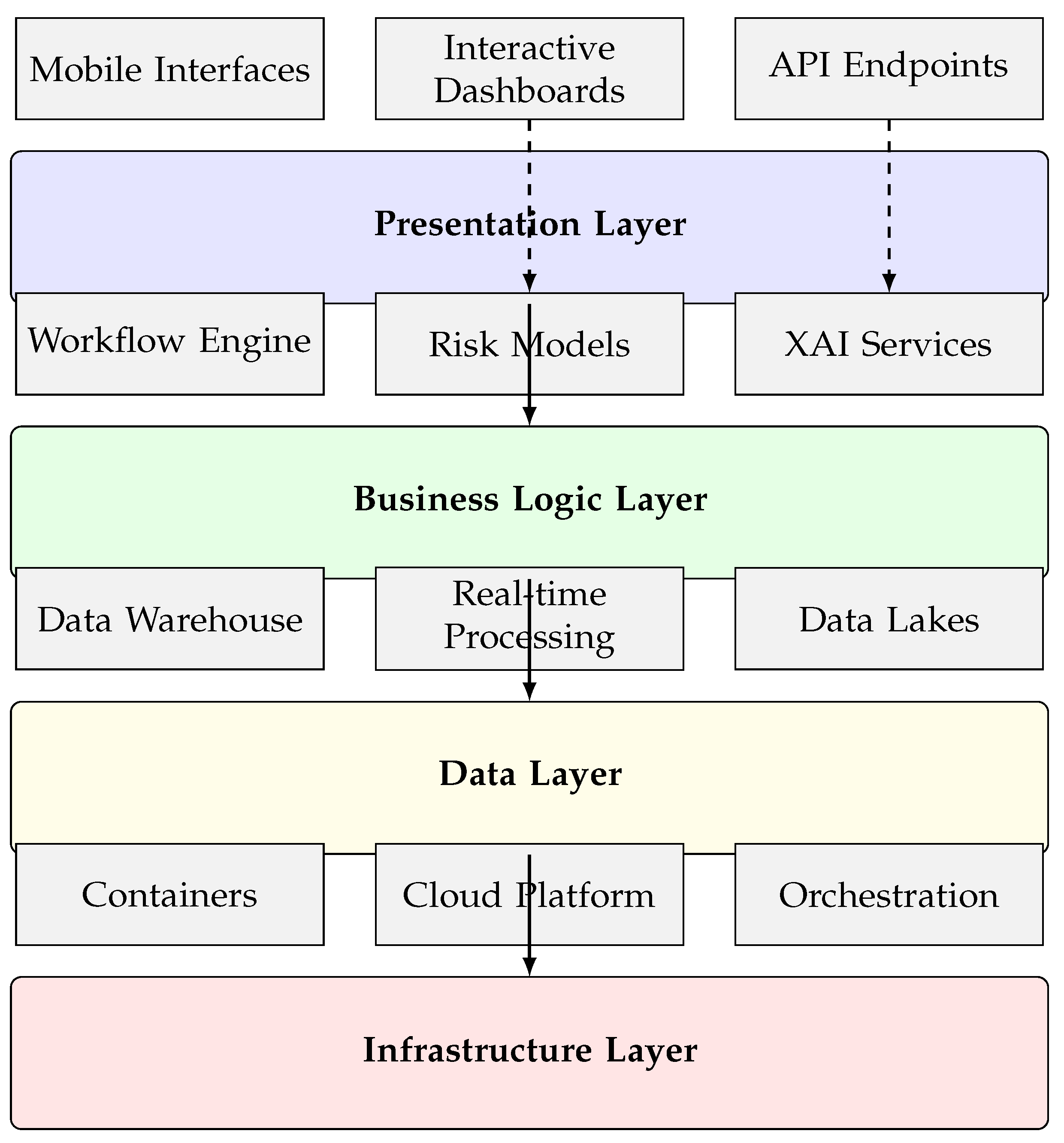 Preprints 195990 g004
