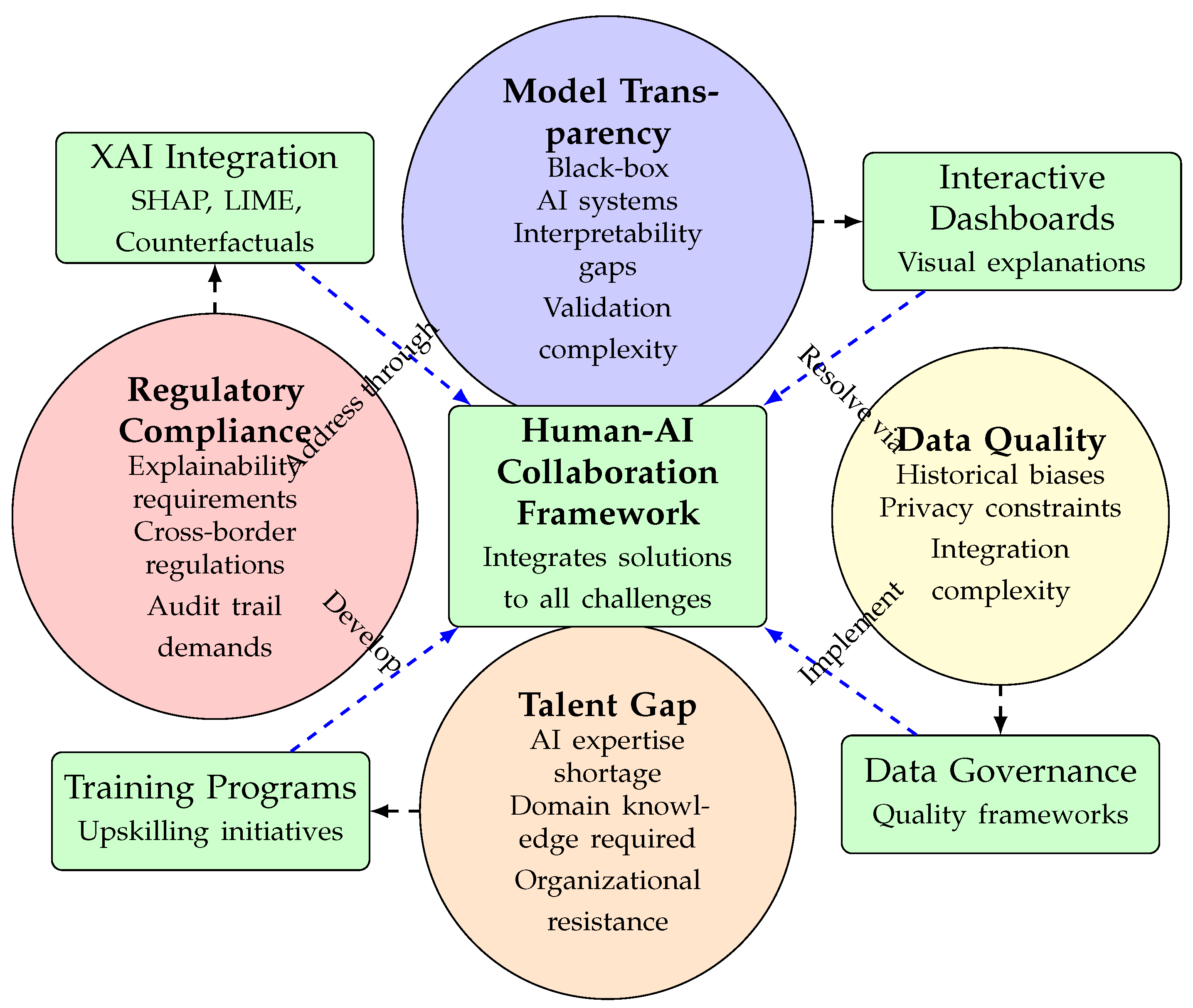 Preprints 195990 g005