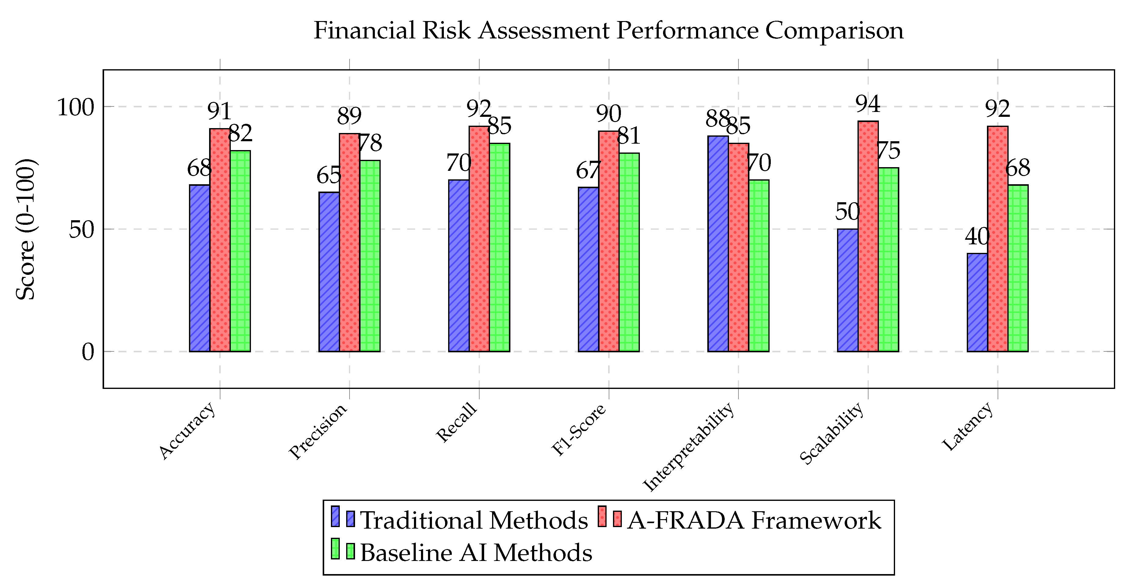 Preprints 195990 g006