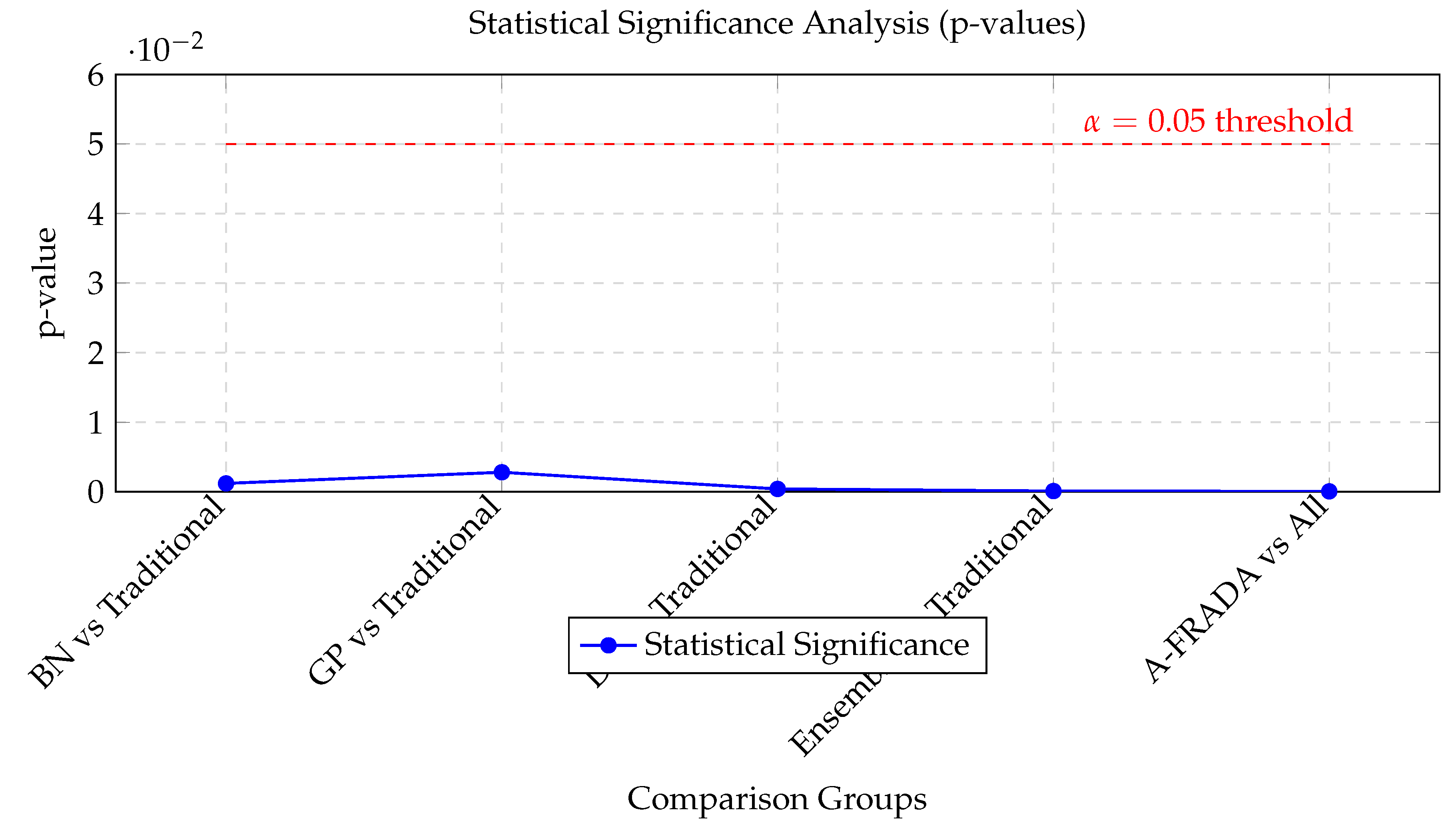 Preprints 195990 g007