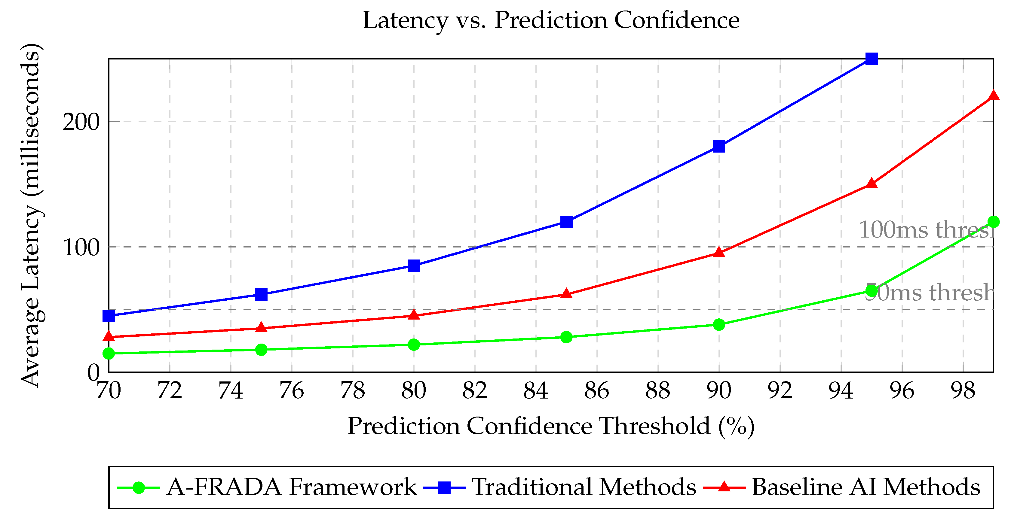 Preprints 195990 g008