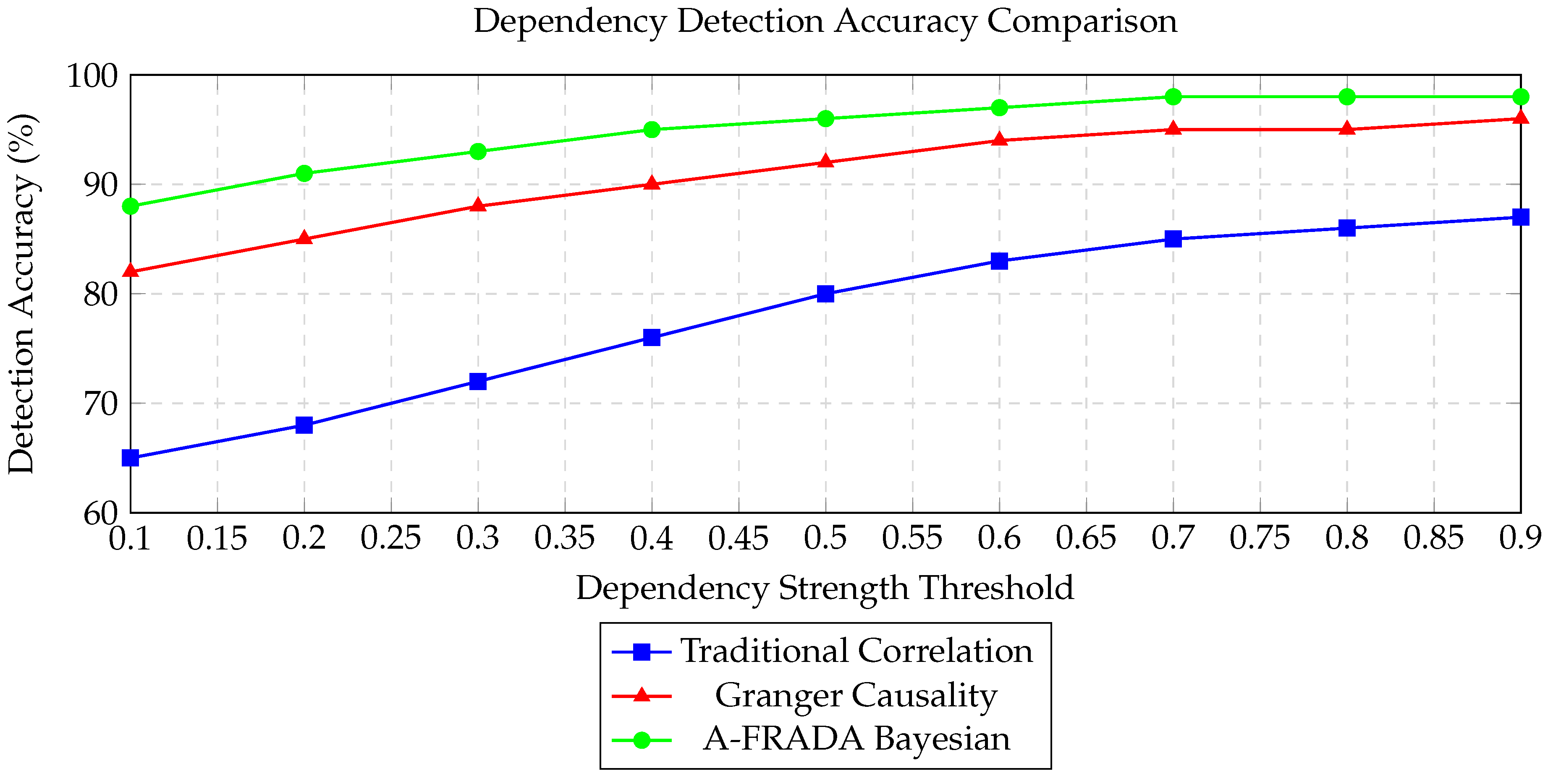 Preprints 195990 g009