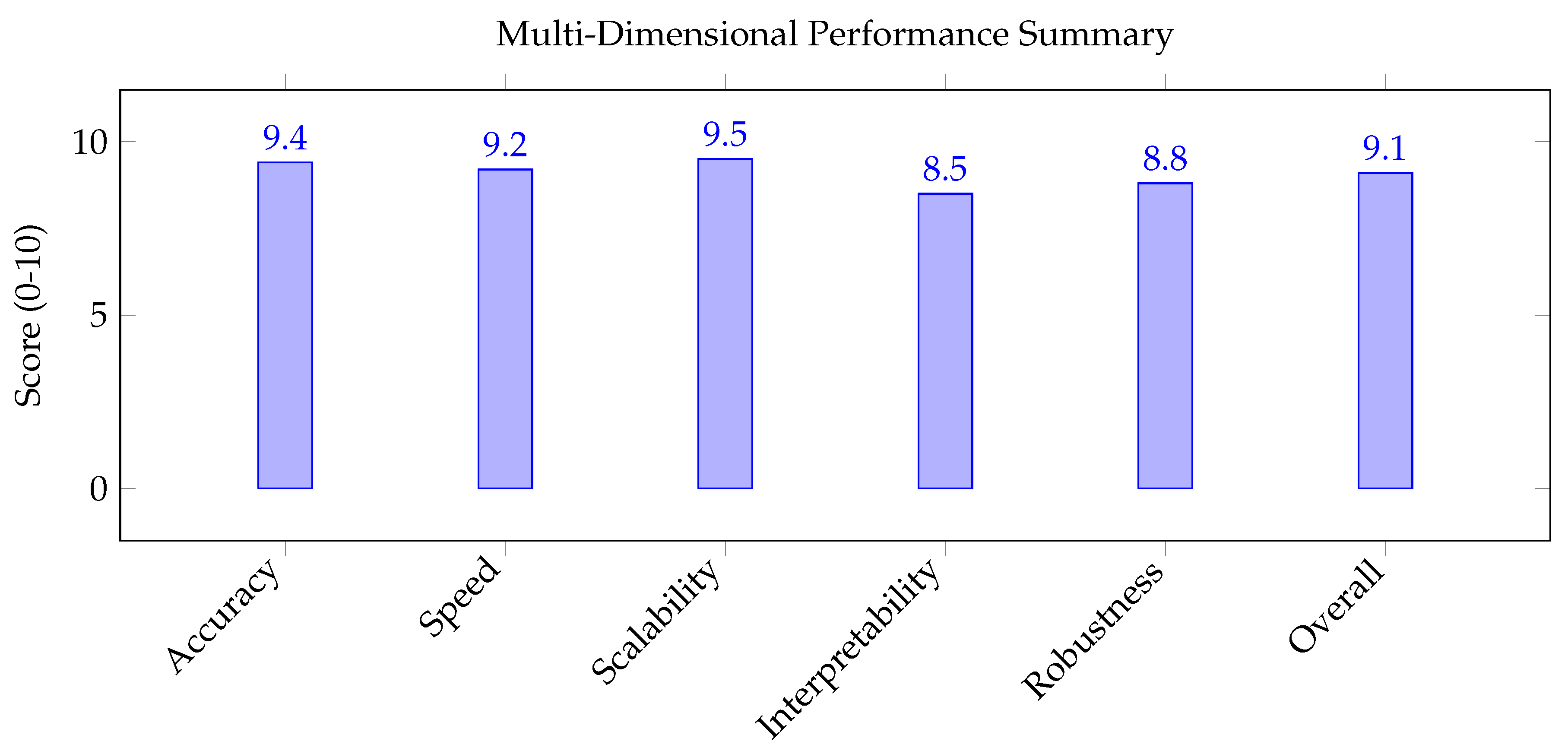 Preprints 195990 g010