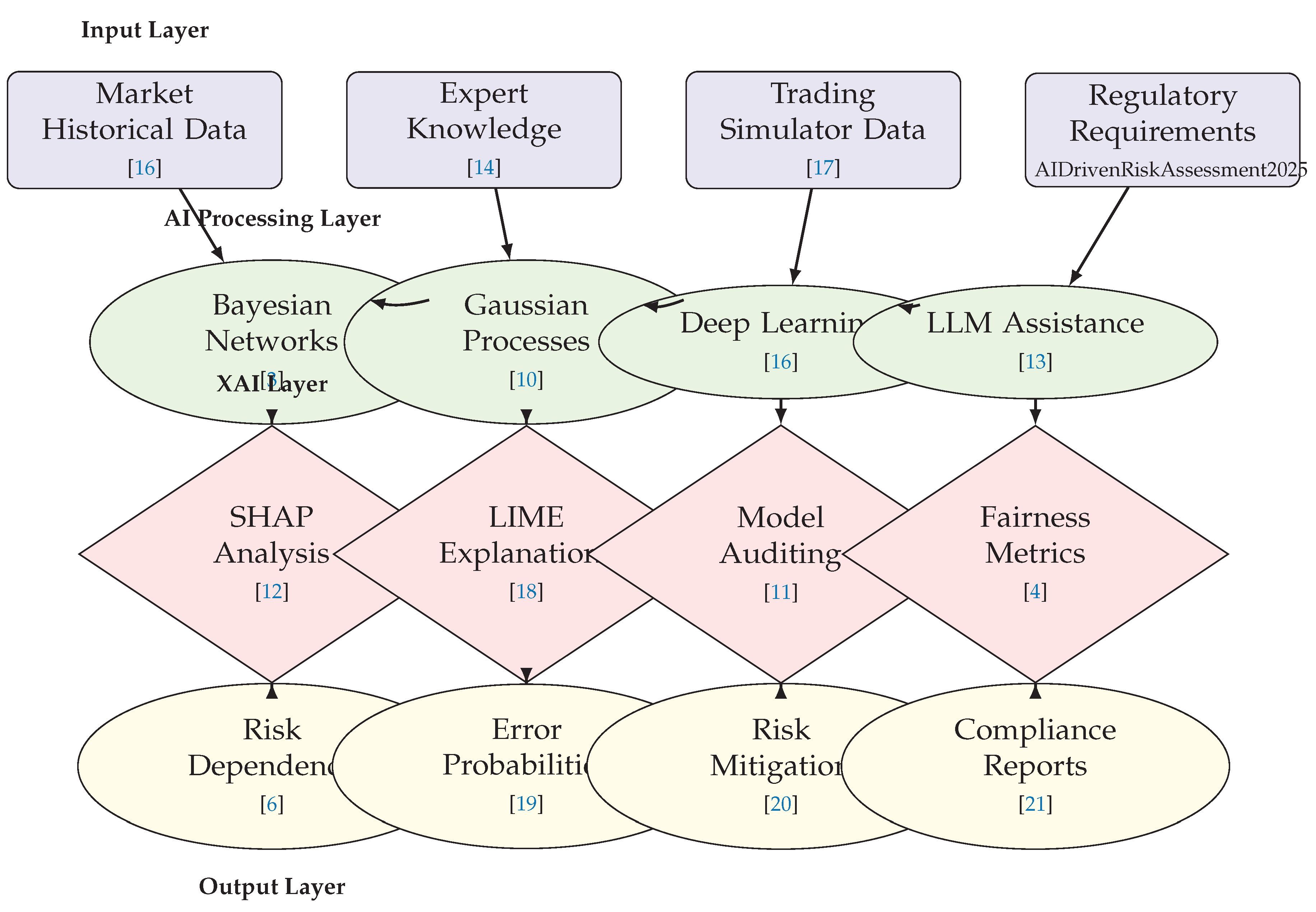 Preprints 195990 g011