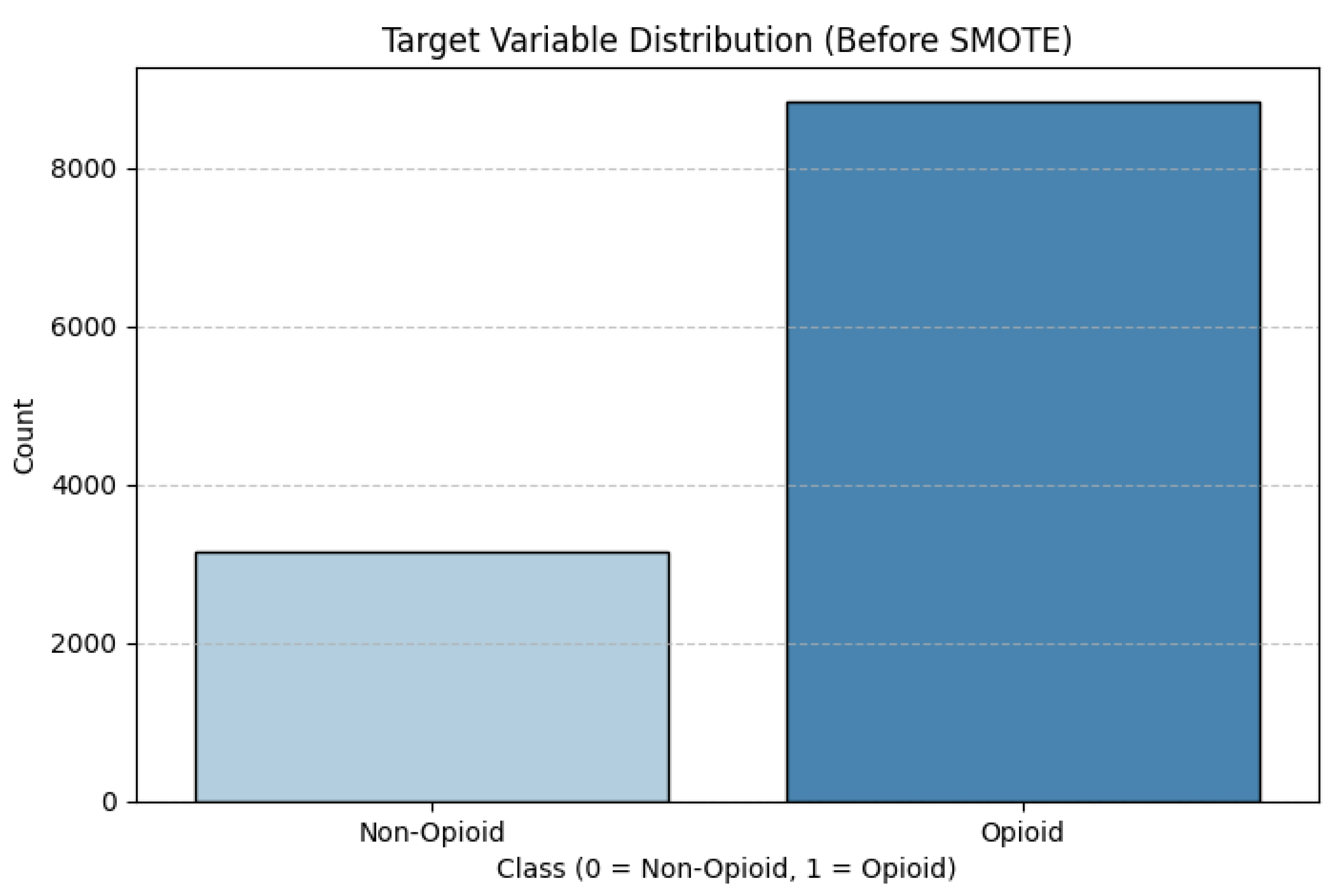 Preprints 174861 g001
