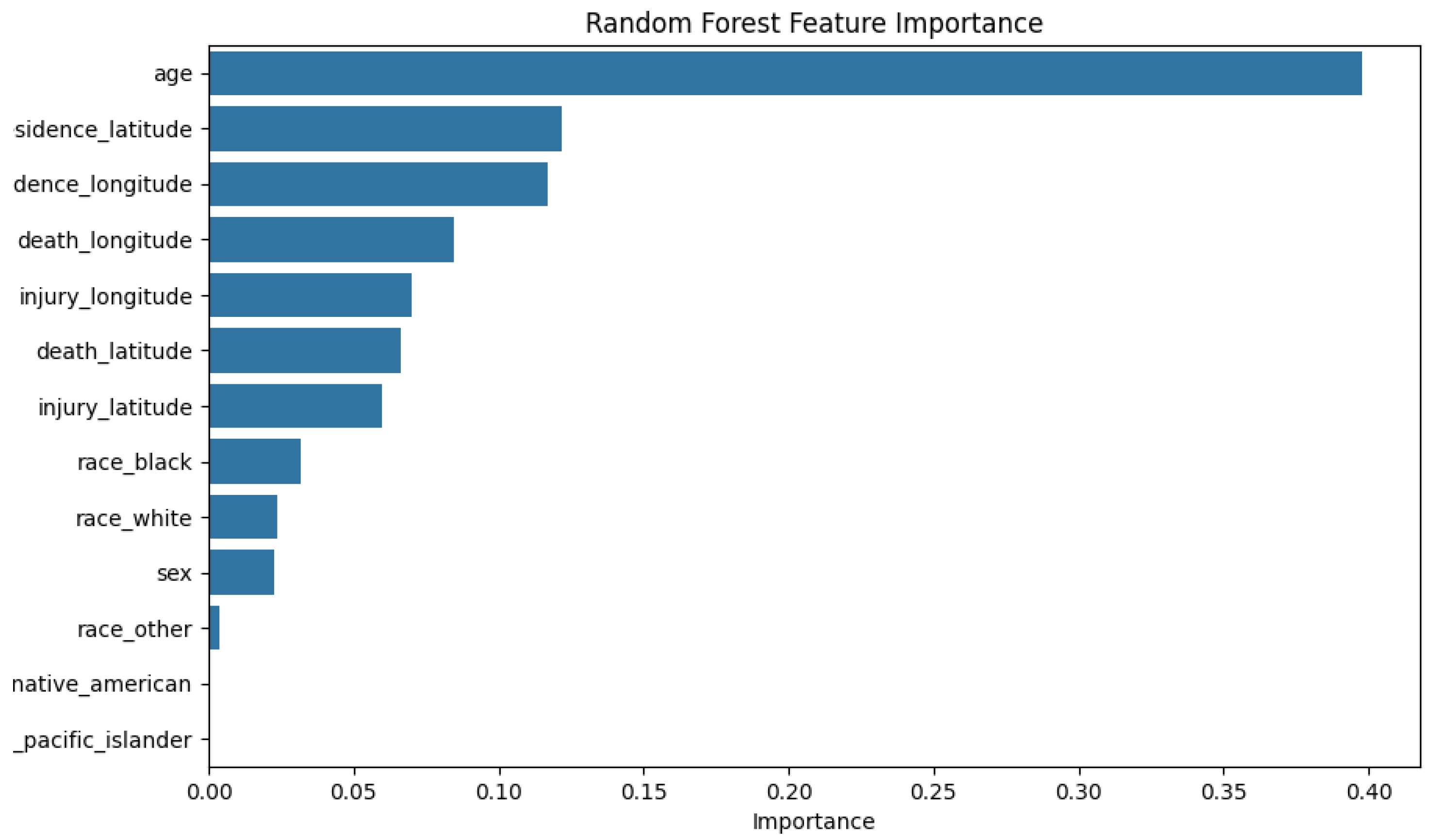Preprints 174861 g003