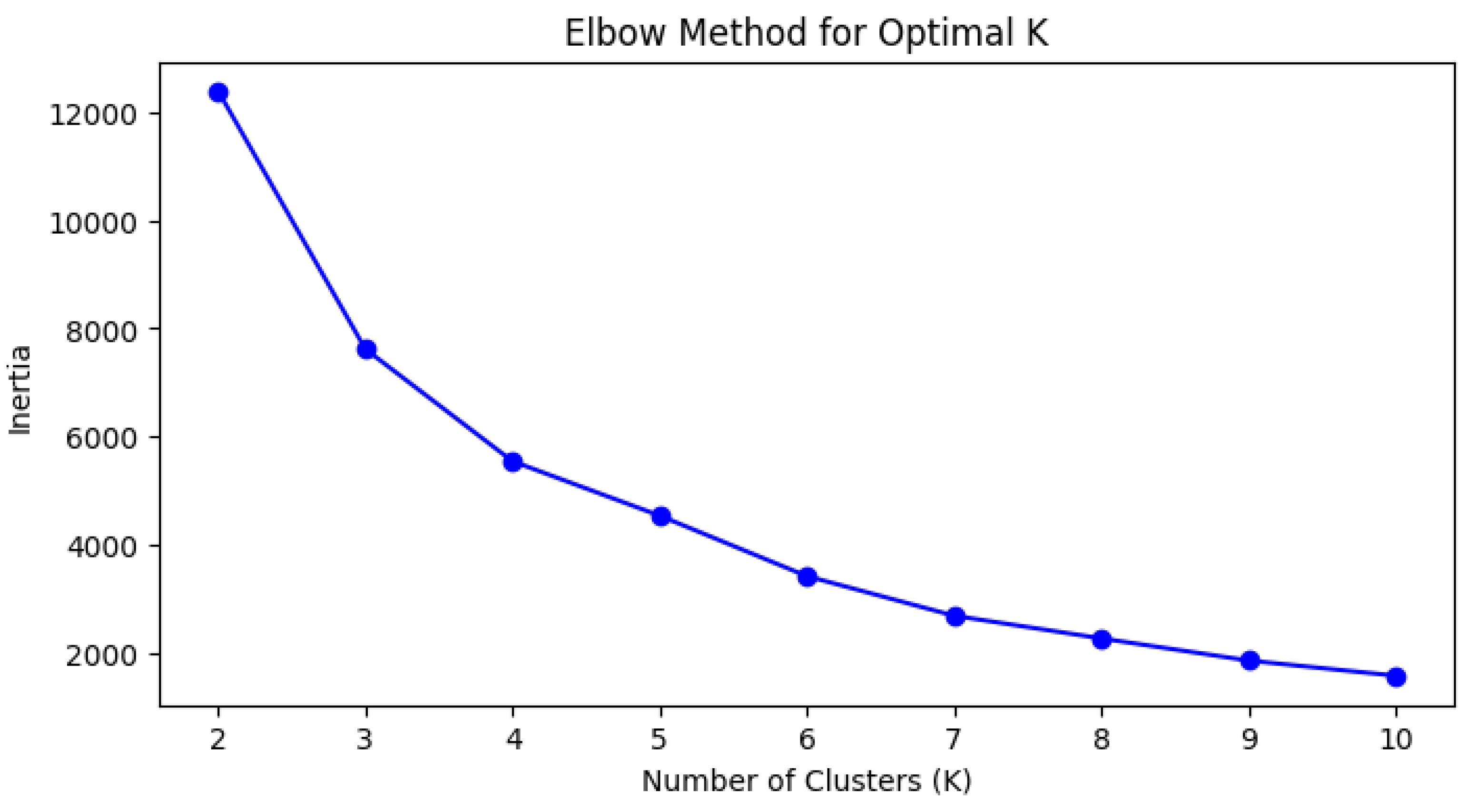 Preprints 174861 g004