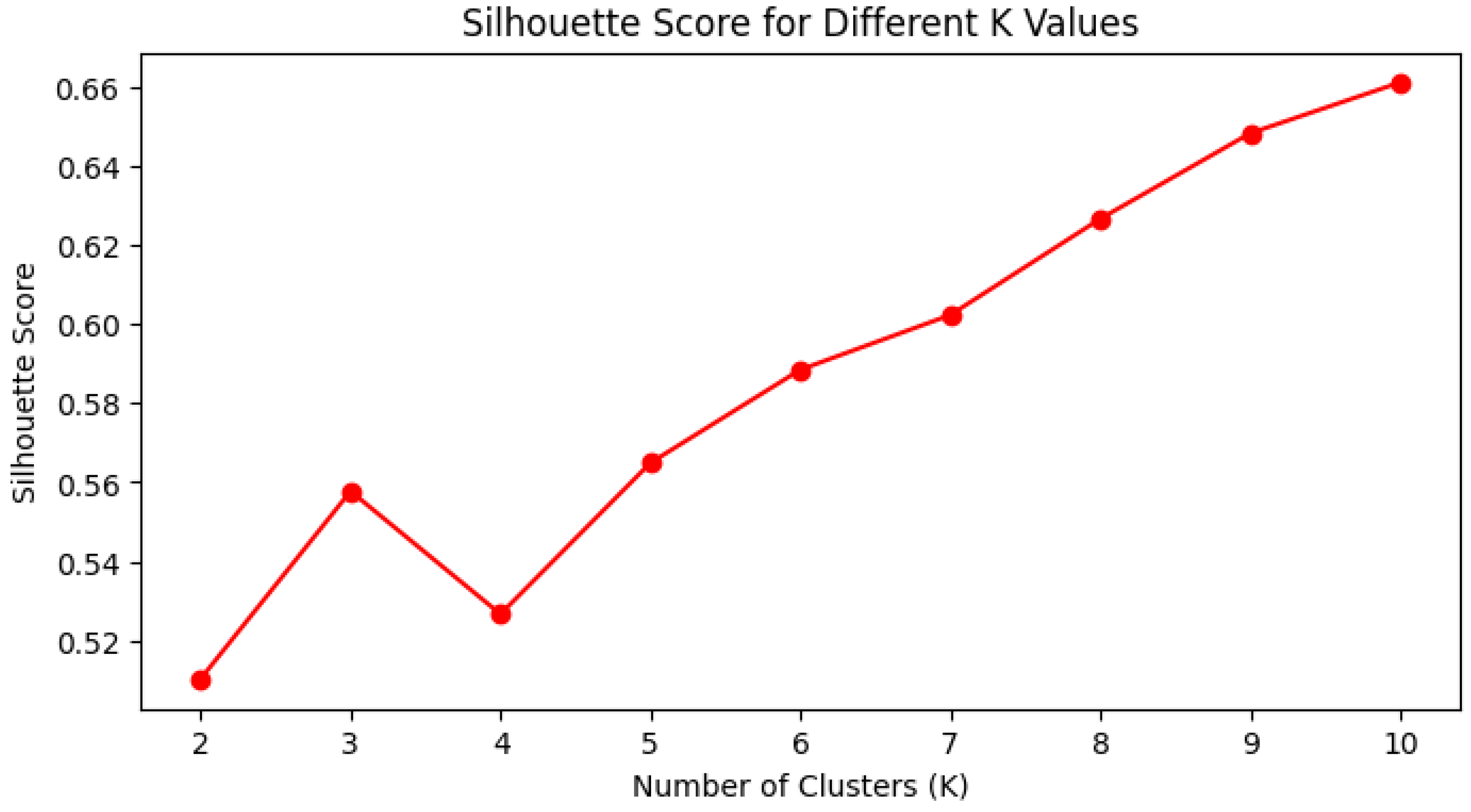Preprints 174861 g005