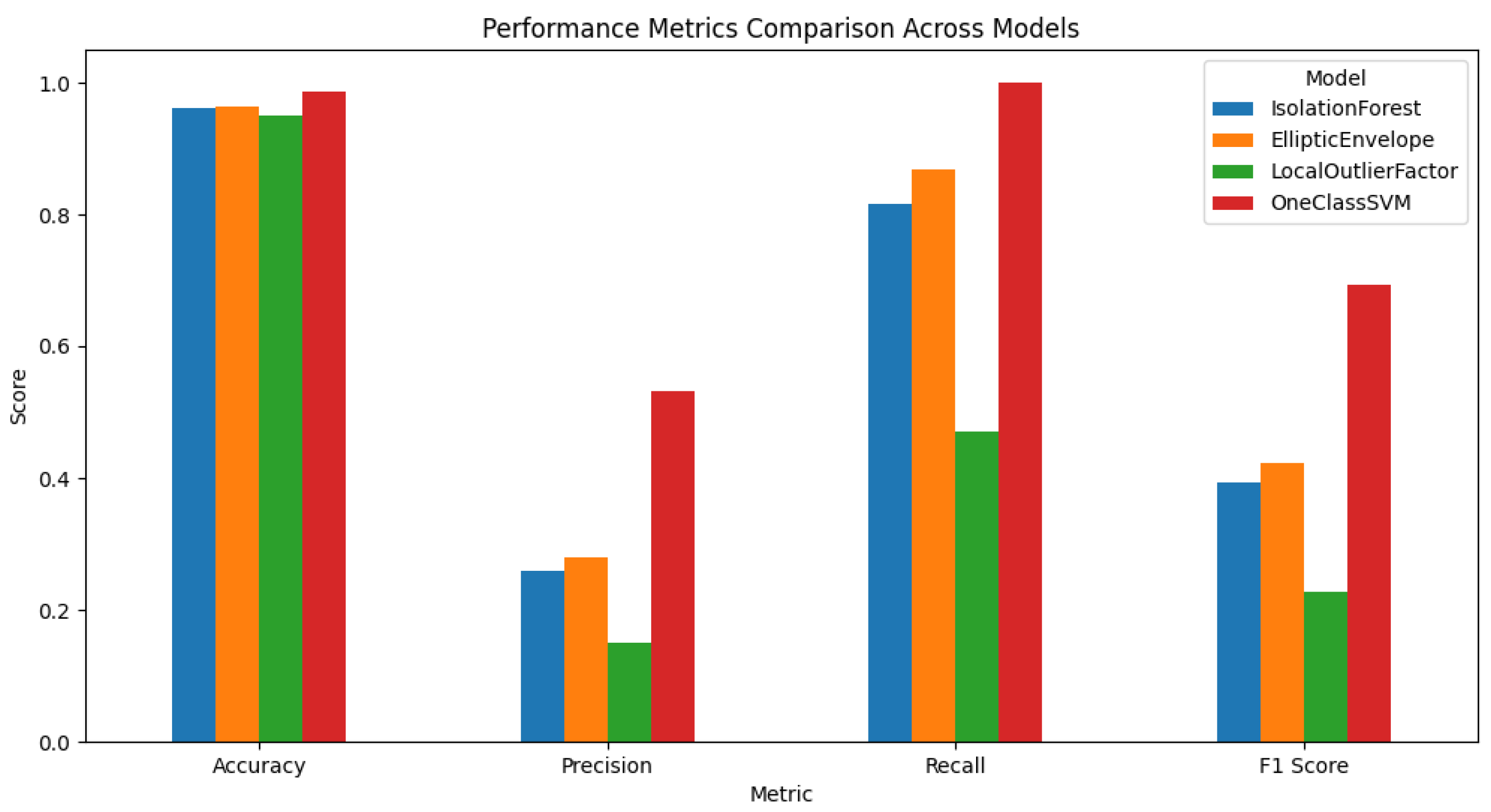Preprints 174861 g006