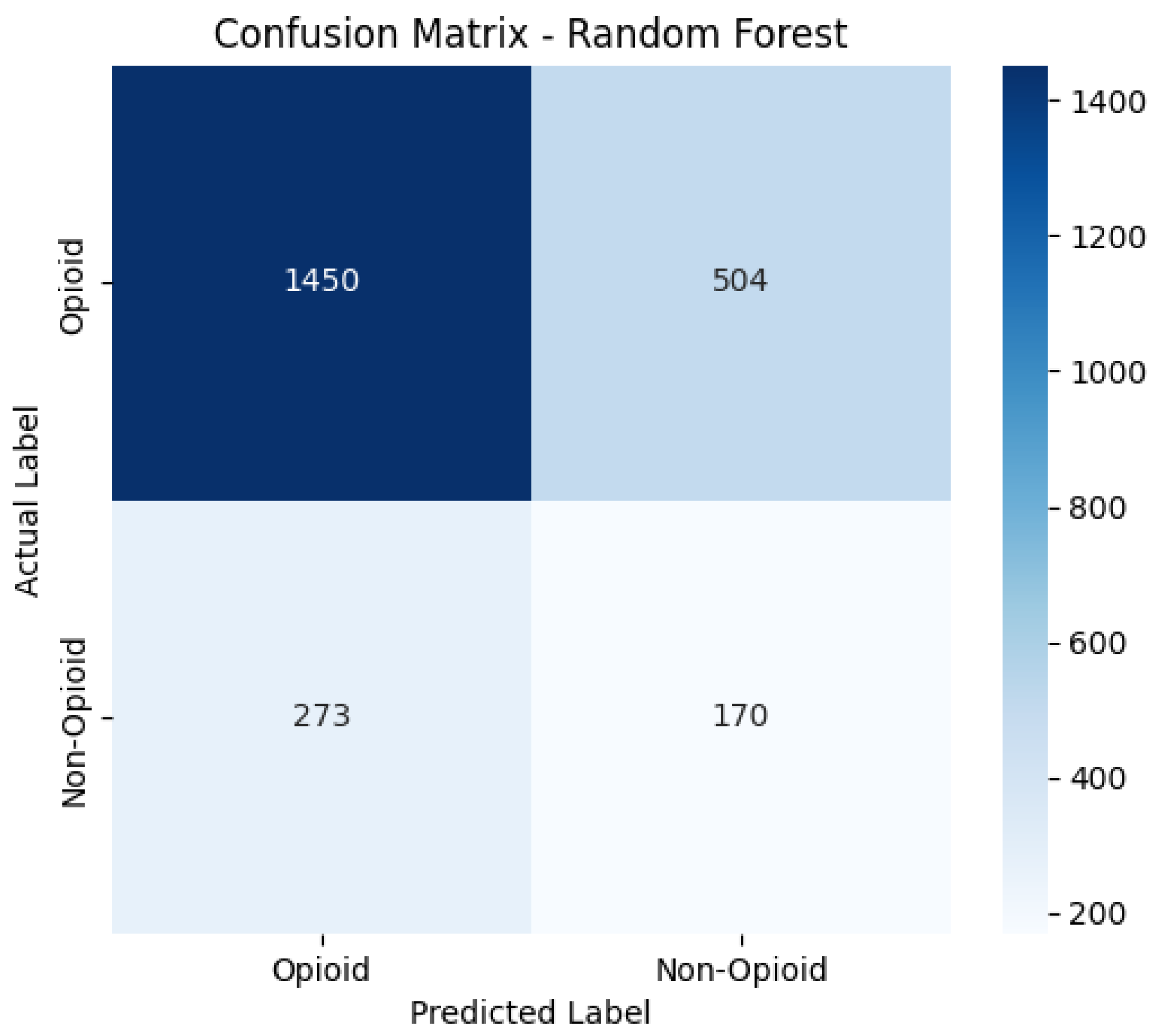 Preprints 174861 g007