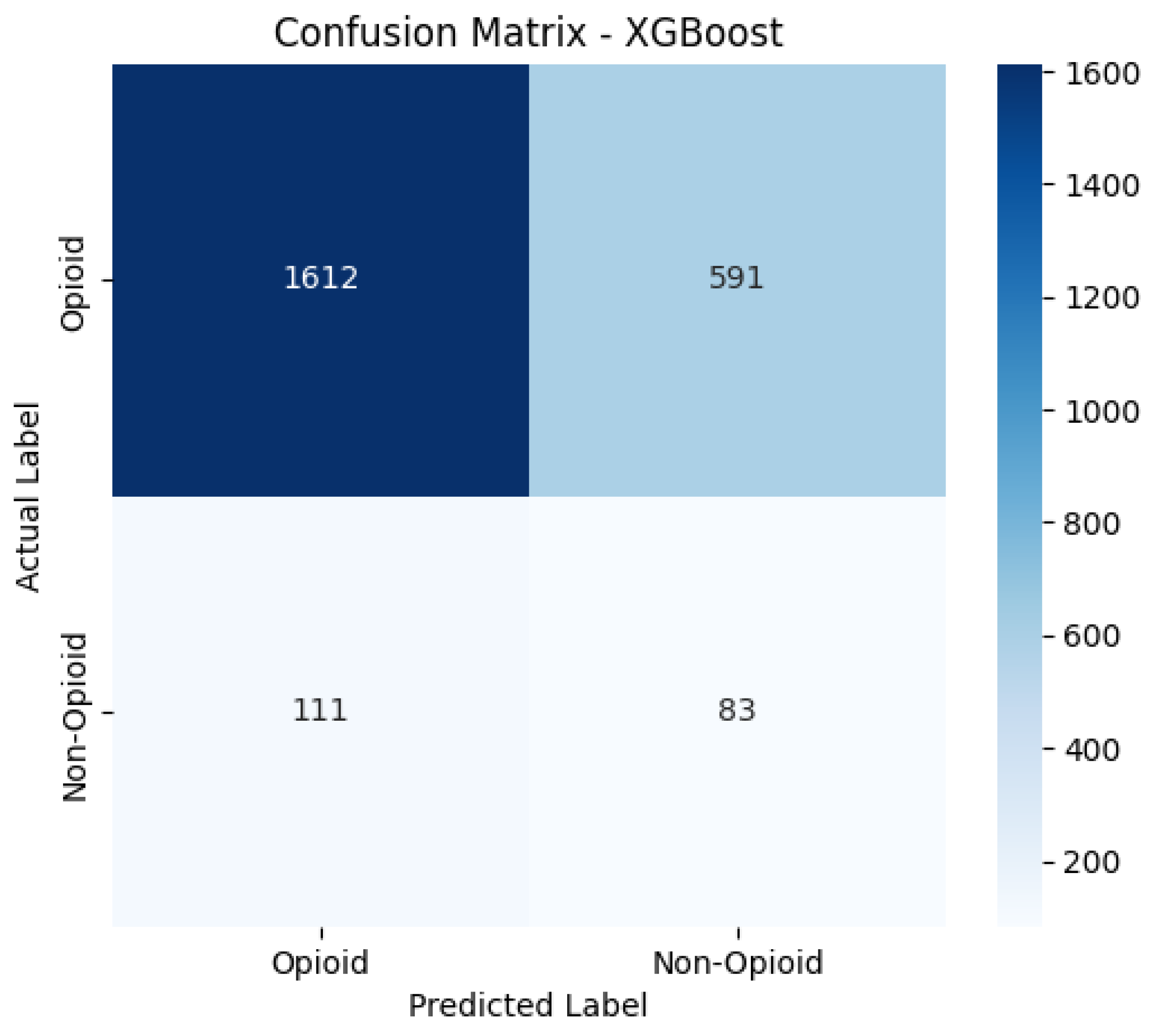Preprints 174861 g008