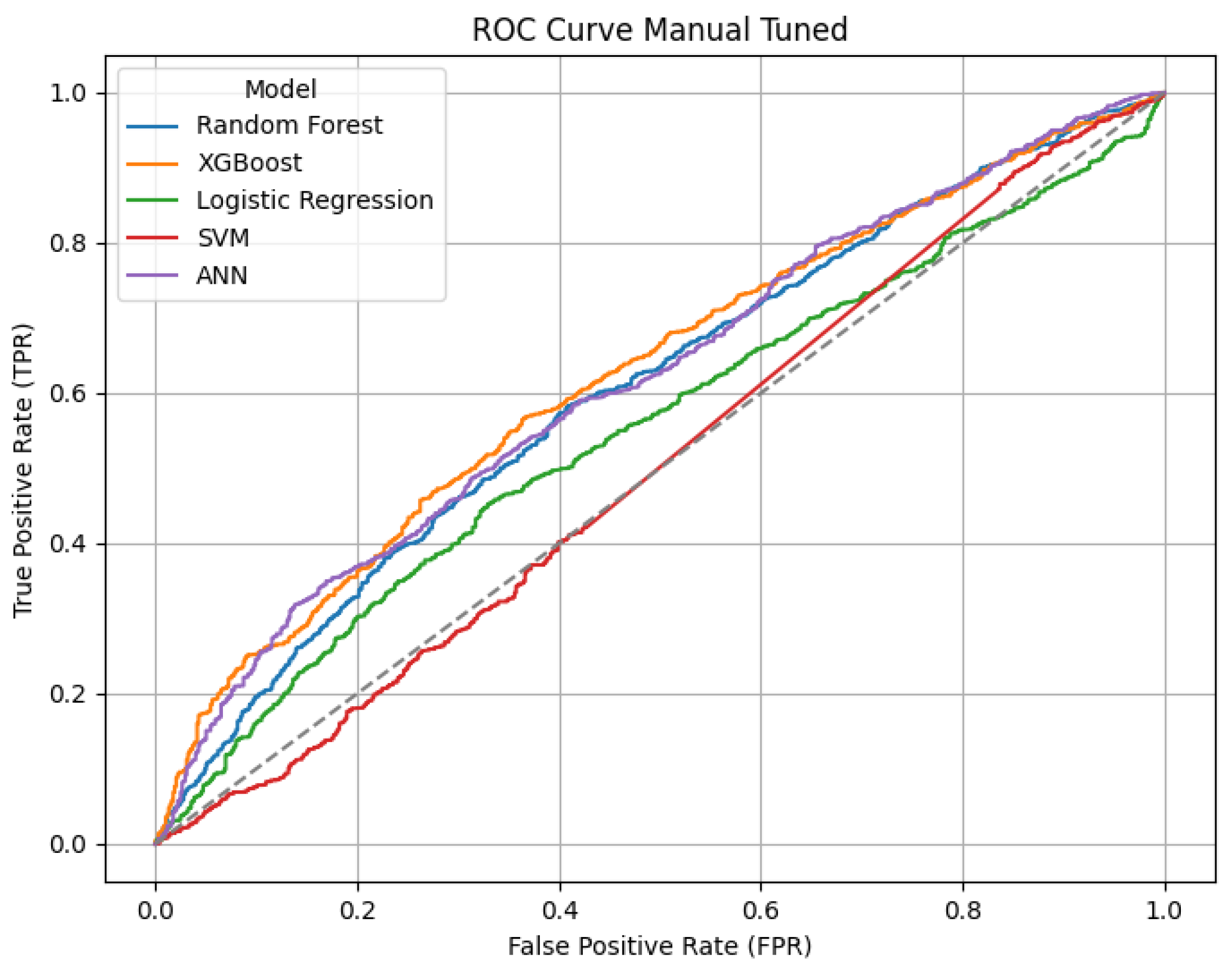 Preprints 174861 g013