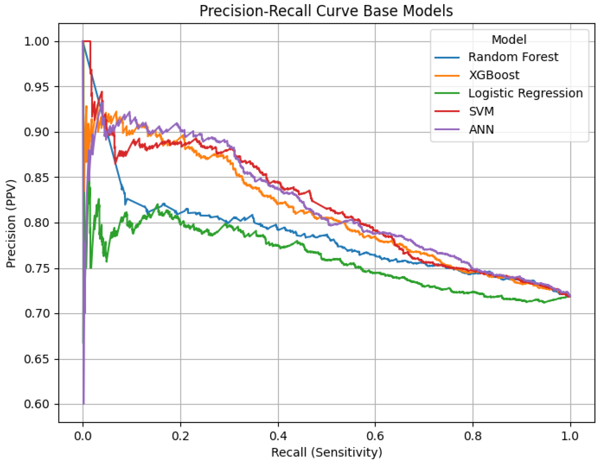 Preprints 174861 g014