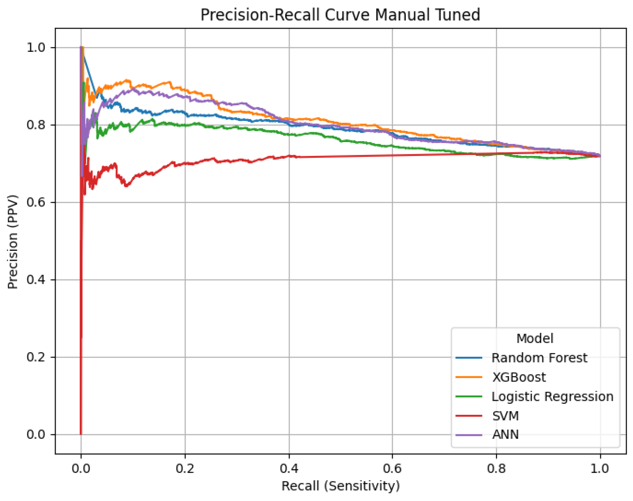 Preprints 174861 g015