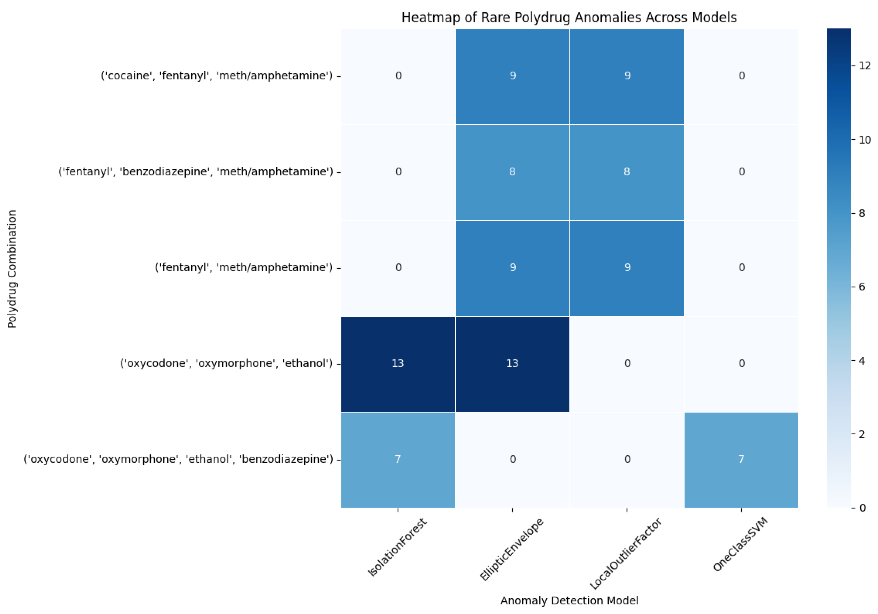 Preprints 174861 g016