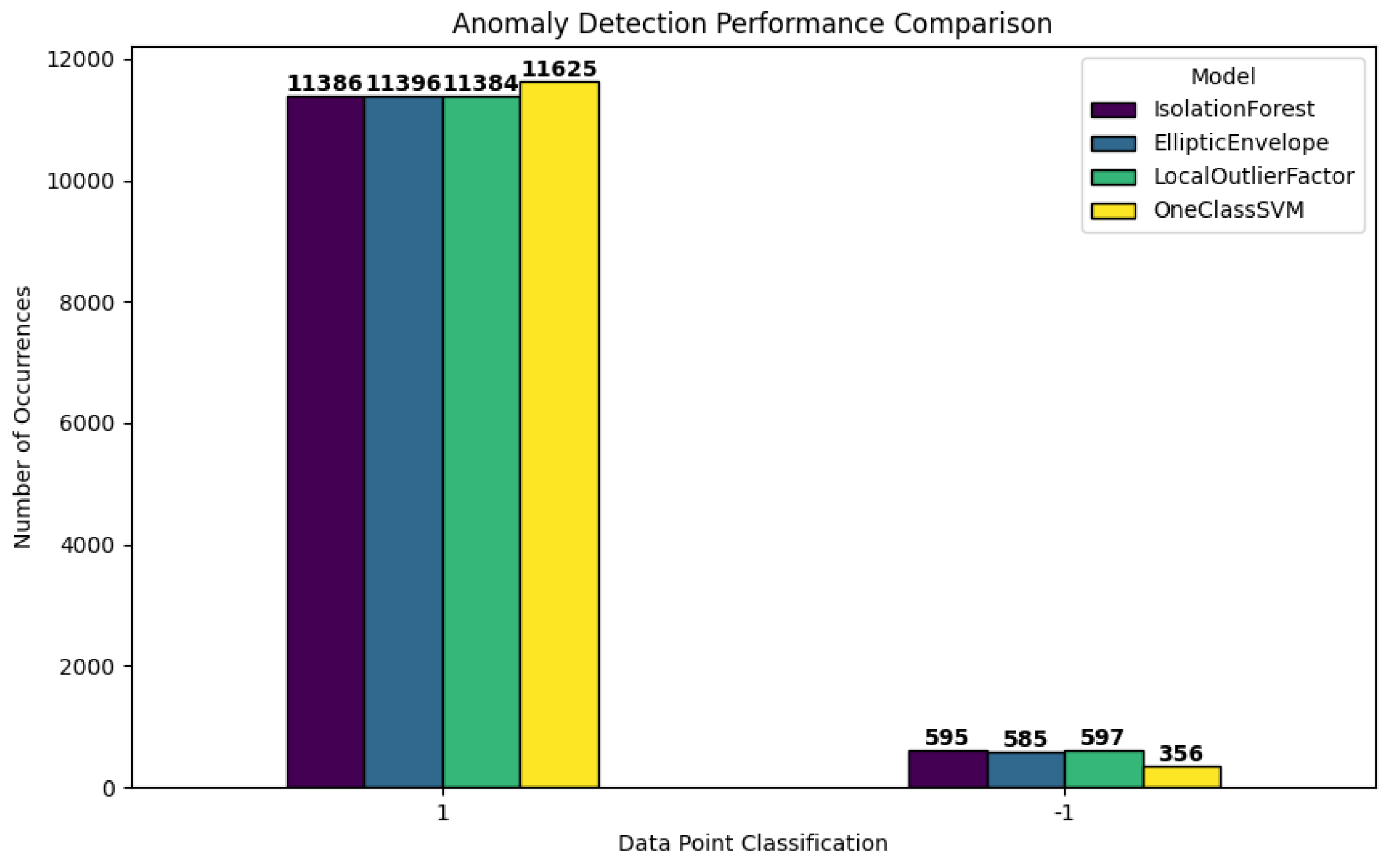 Preprints 174861 g017