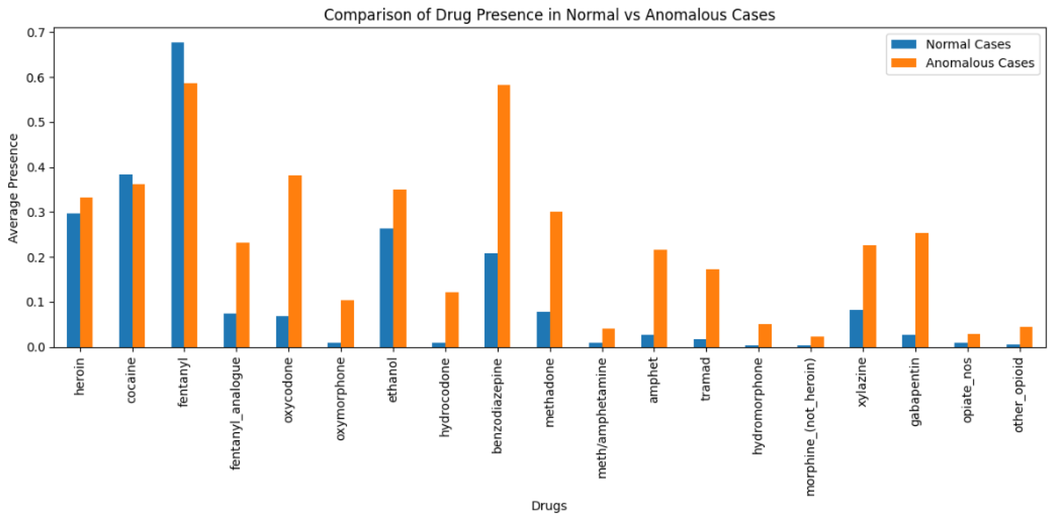 Preprints 174861 g018