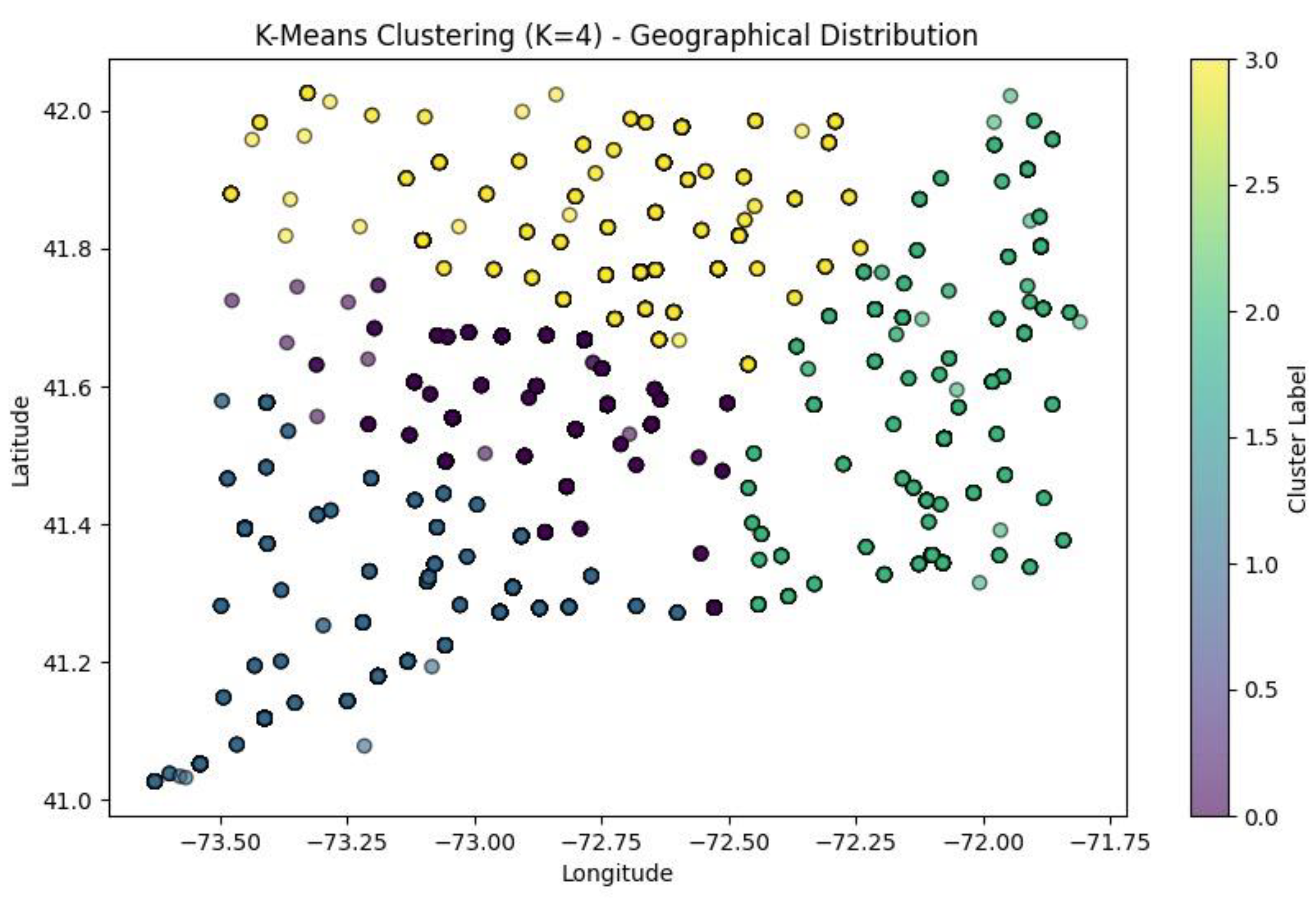 Preprints 174861 g019