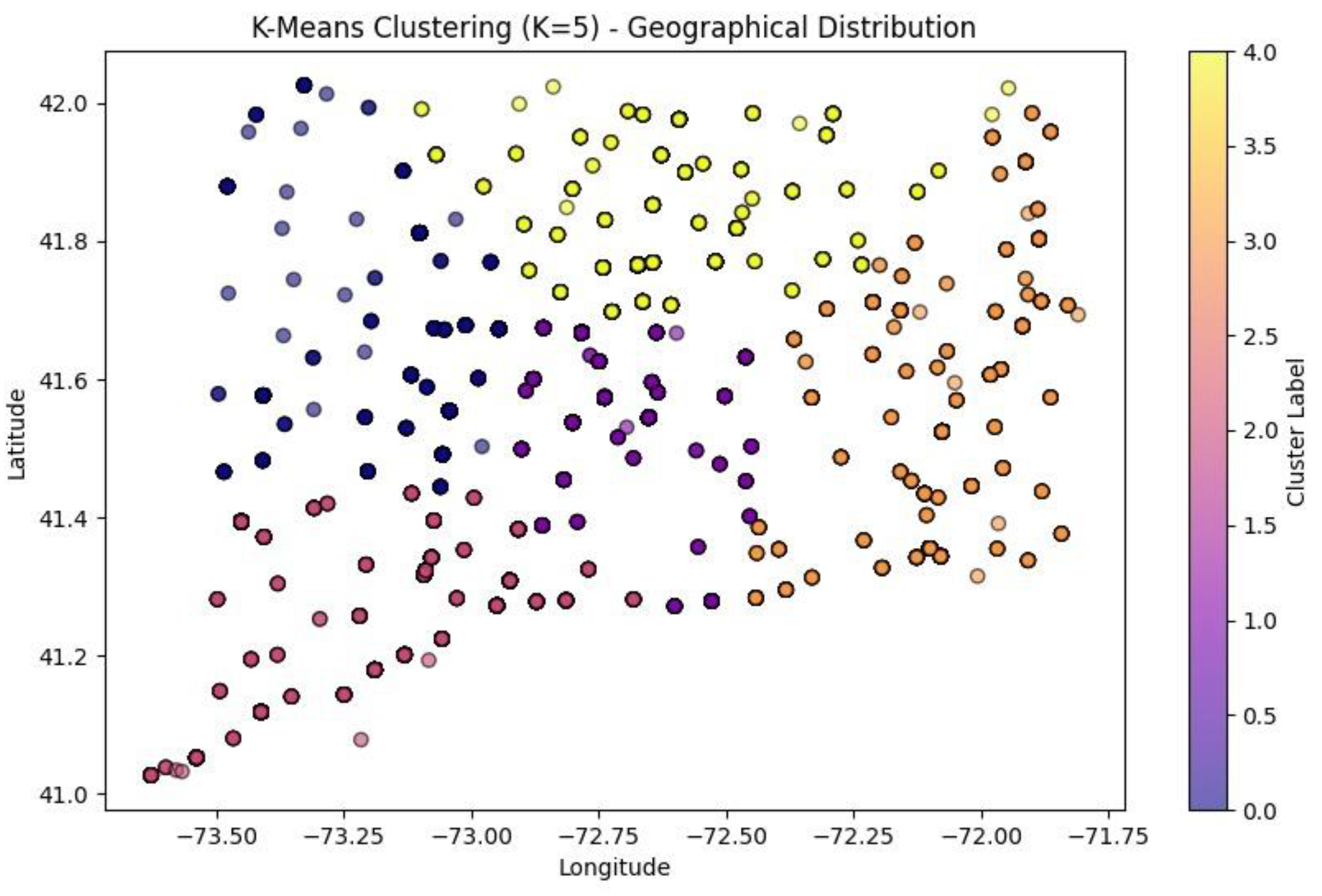 Preprints 174861 g020