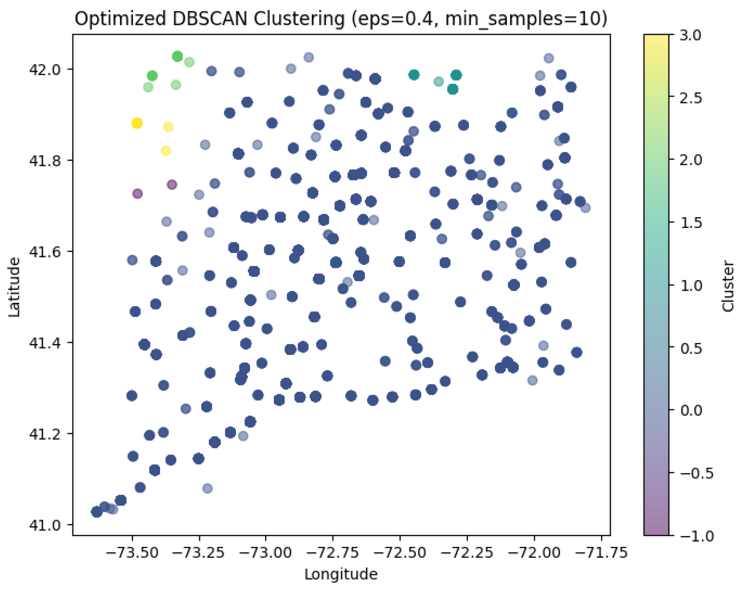 Preprints 174861 g021