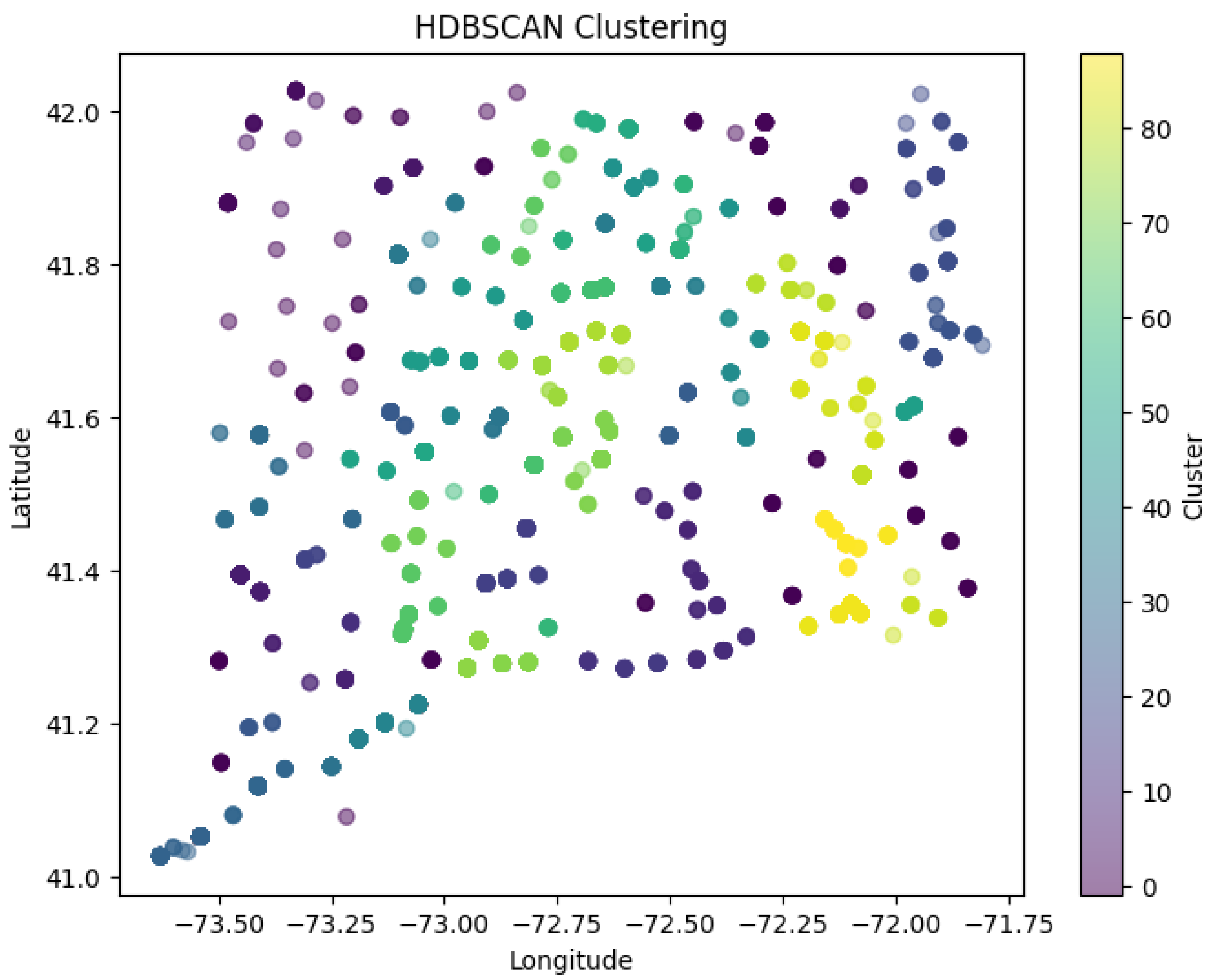 Preprints 174861 g022