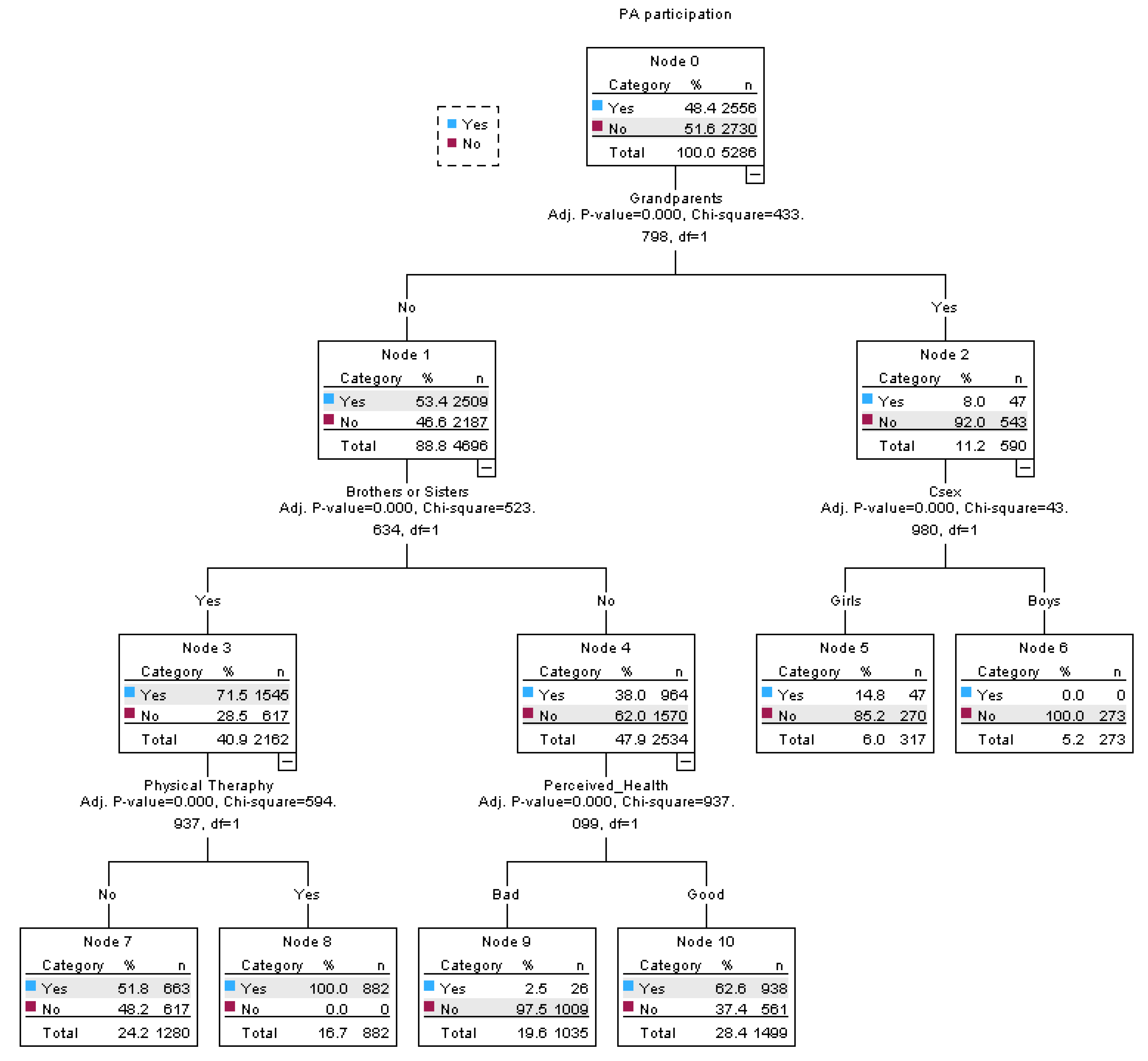 Preprints 156849 g001