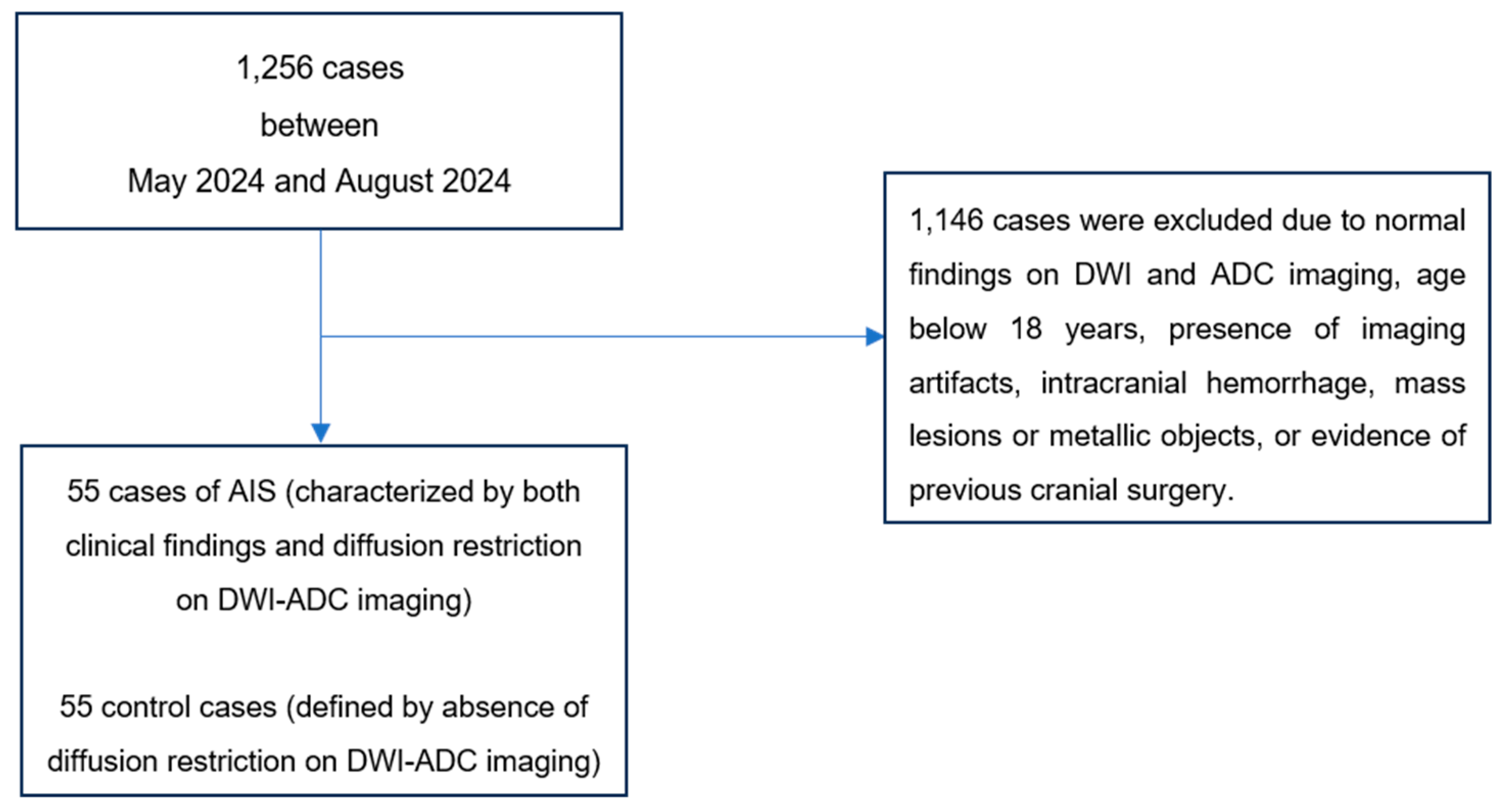 Preprints 144193 g001